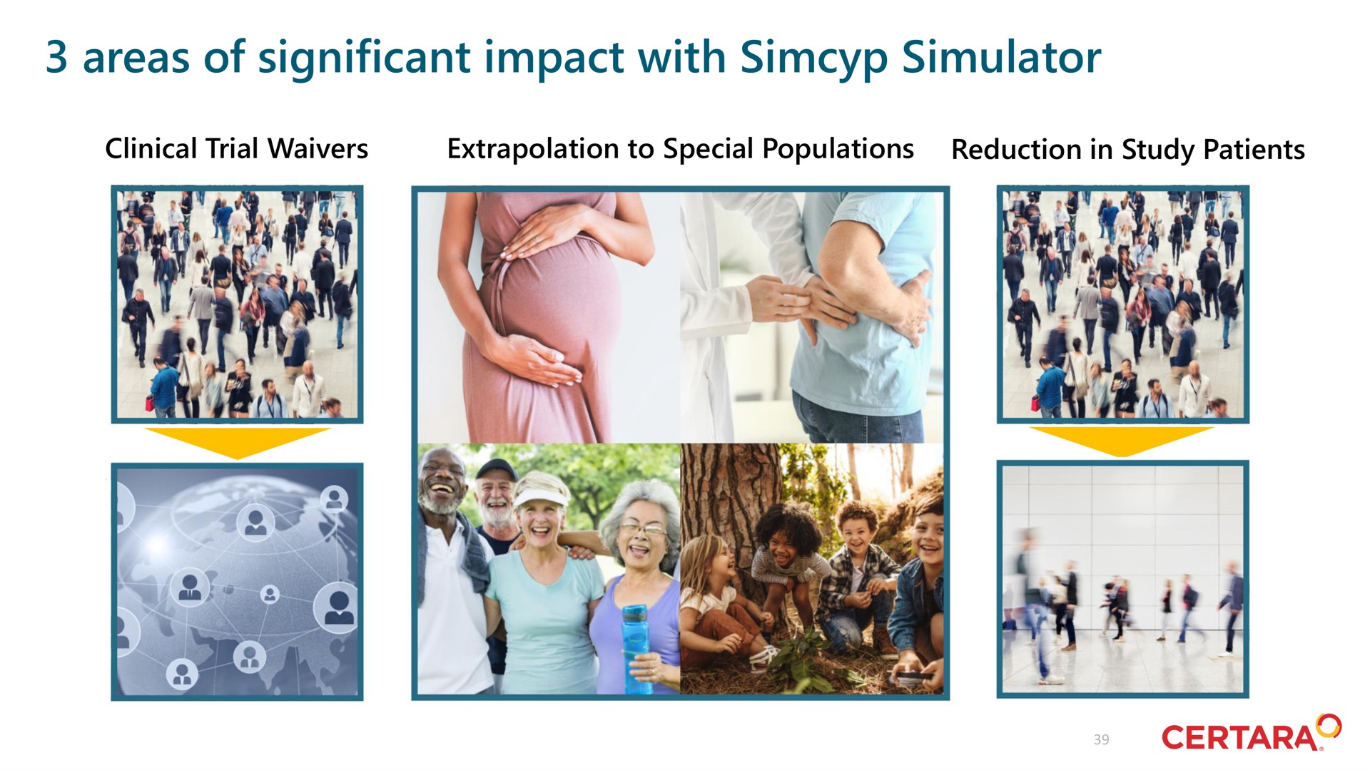 areas of significant impact with simulator | Certara