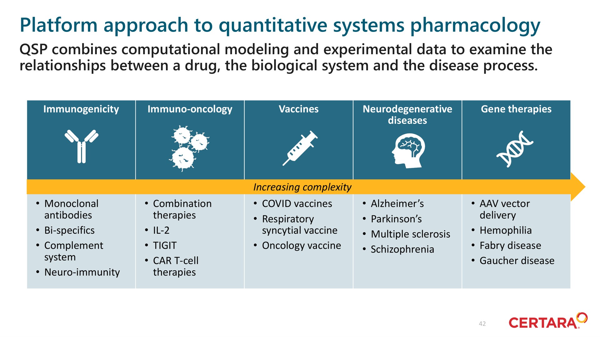 platform approach to quantitative systems pharmacology i | Certara