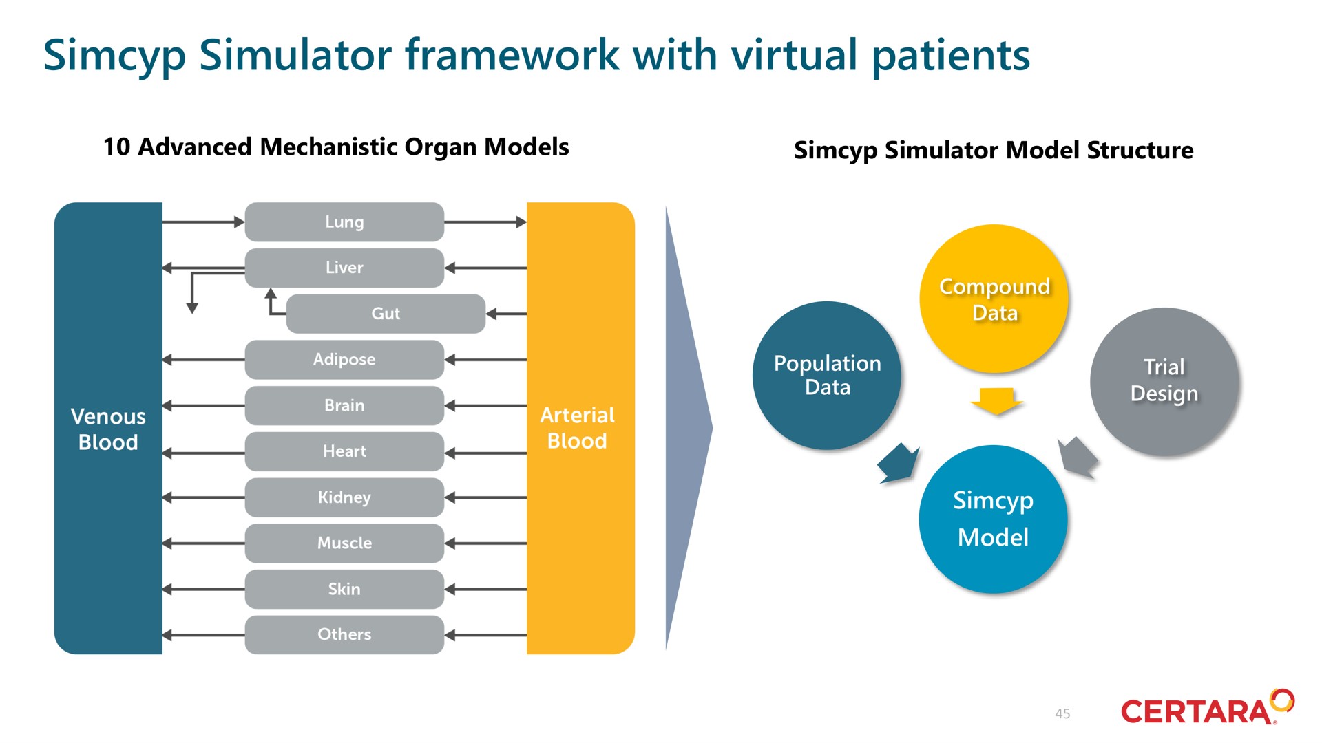 simulator framework with virtual patients | Certara
