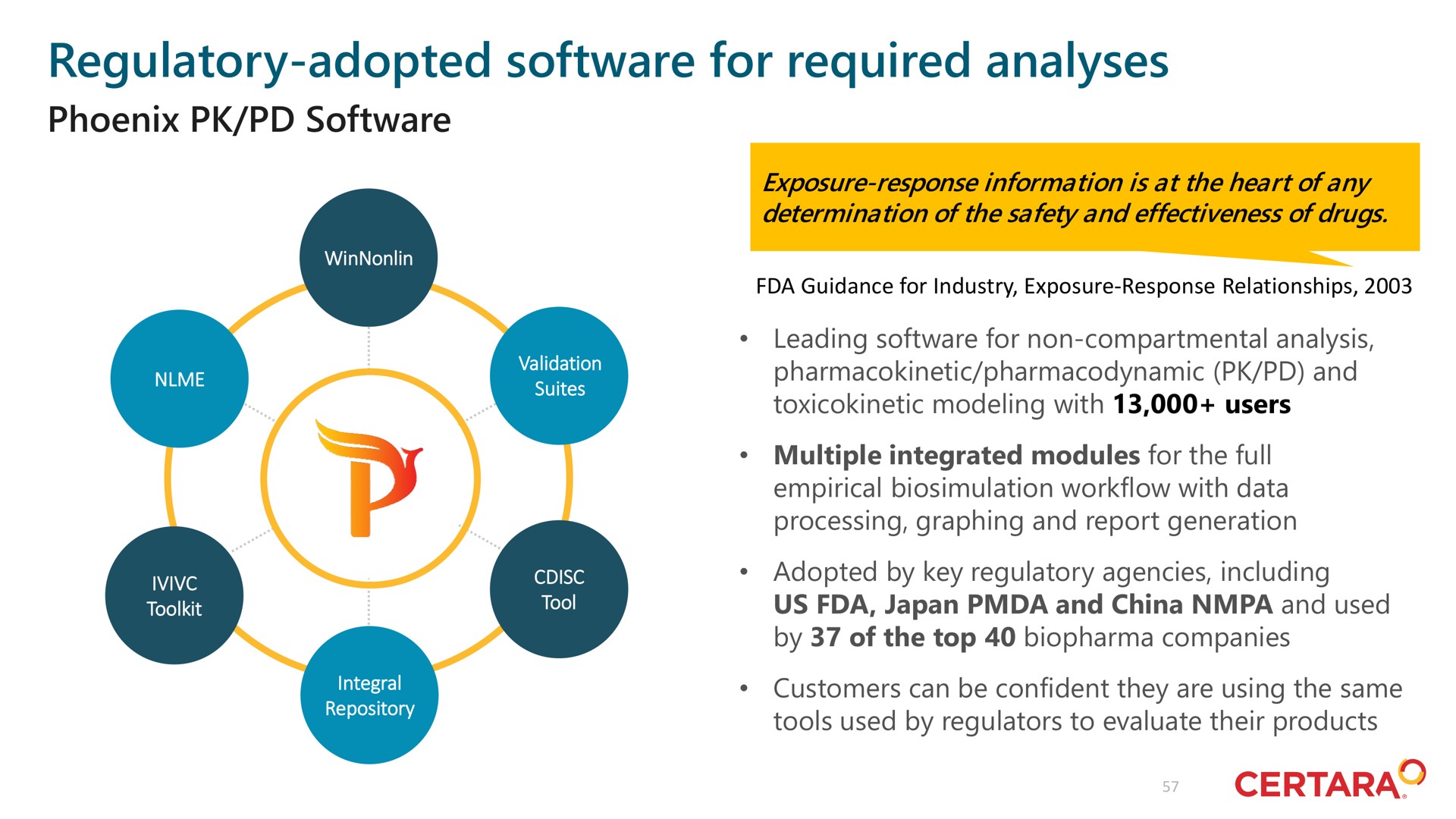 regulatory adopted for required analyses | Certara