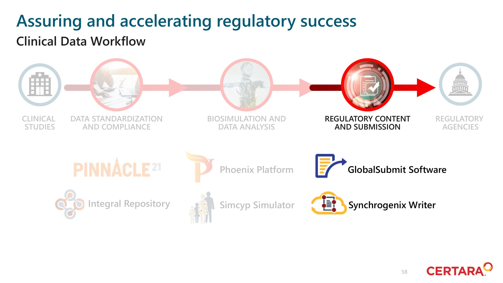 assuring and accelerating regulatory success | Certara