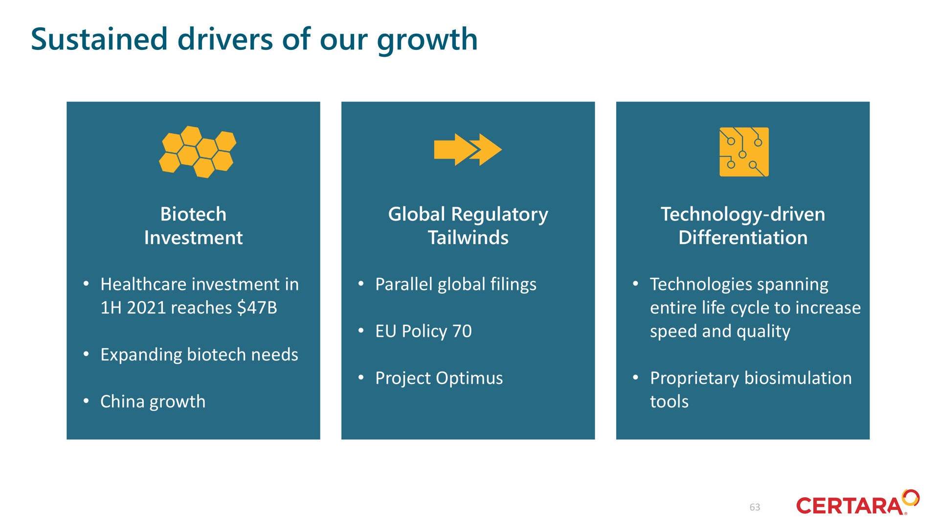 sustained drivers of our growth | Certara