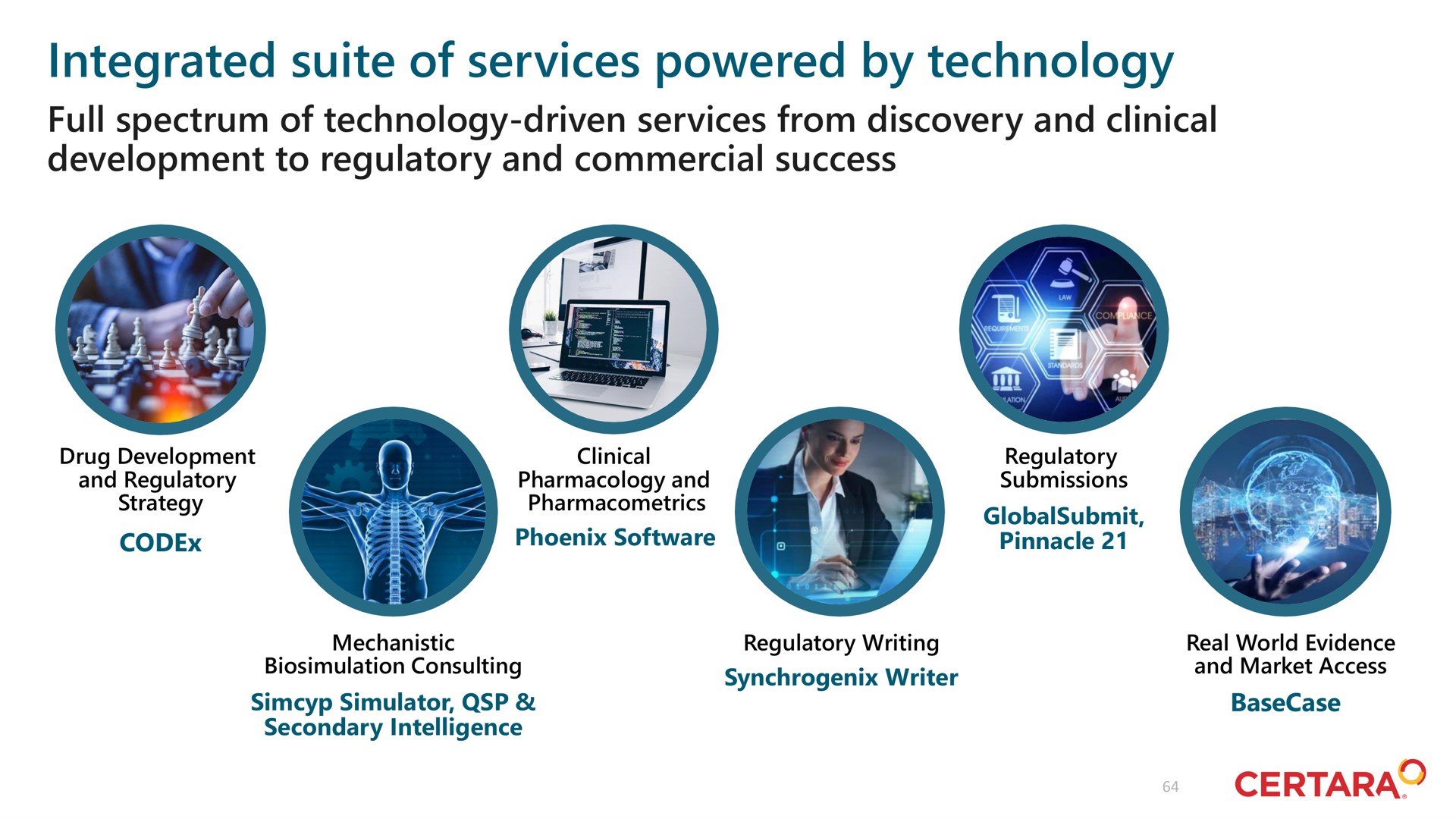integrated suite of services powered by technology | Certara