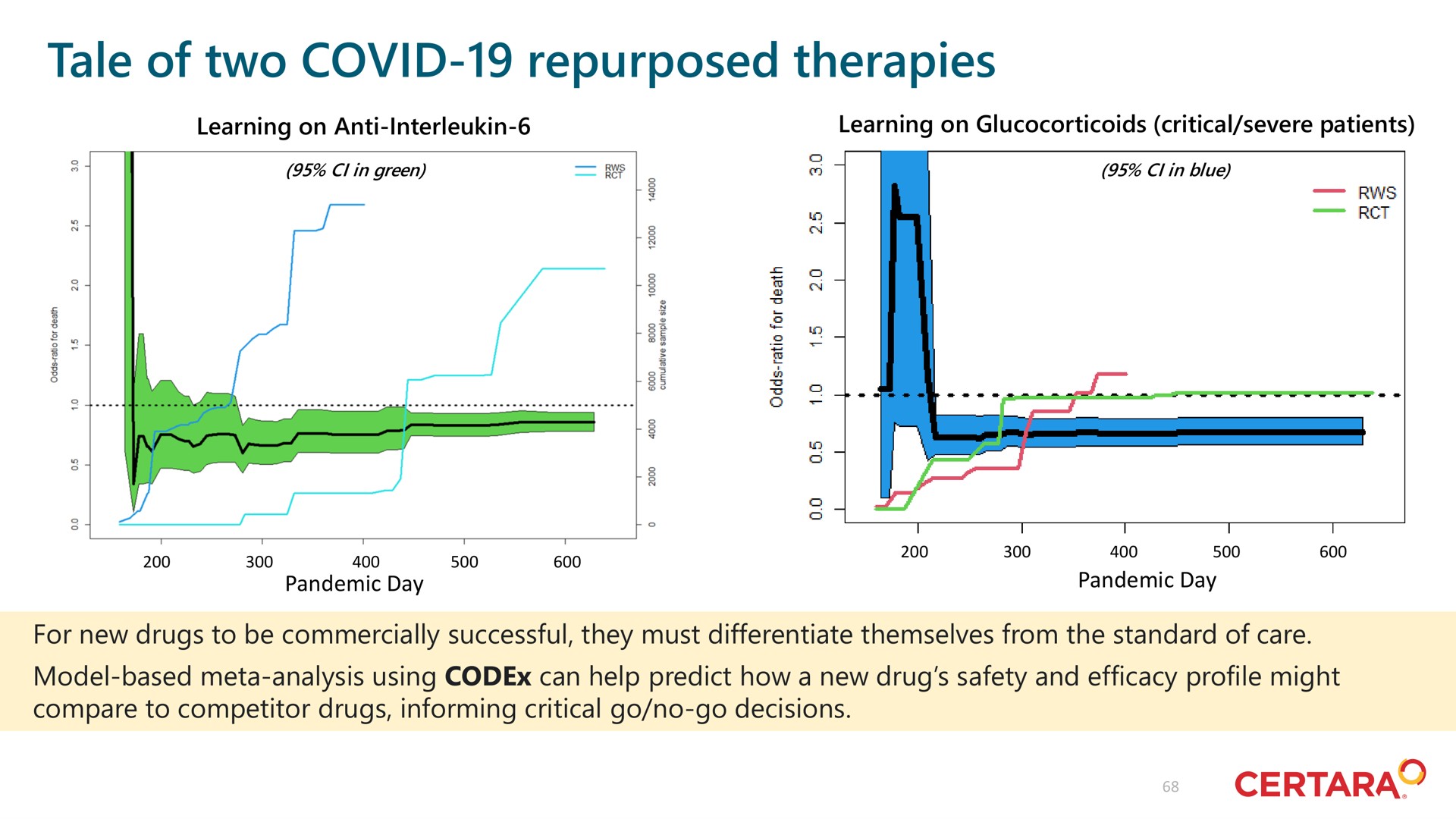 tale of two covid therapies | Certara