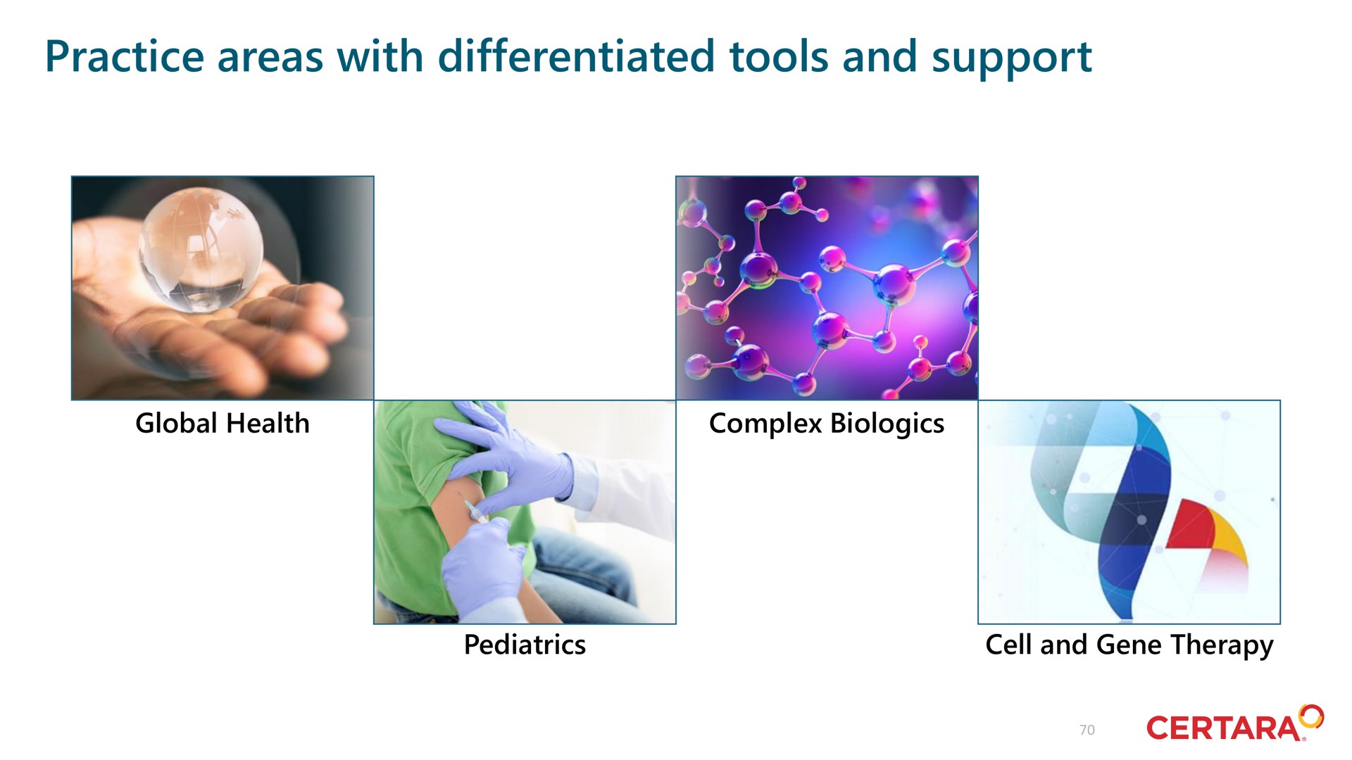 practice areas with differentiated tools and support | Certara