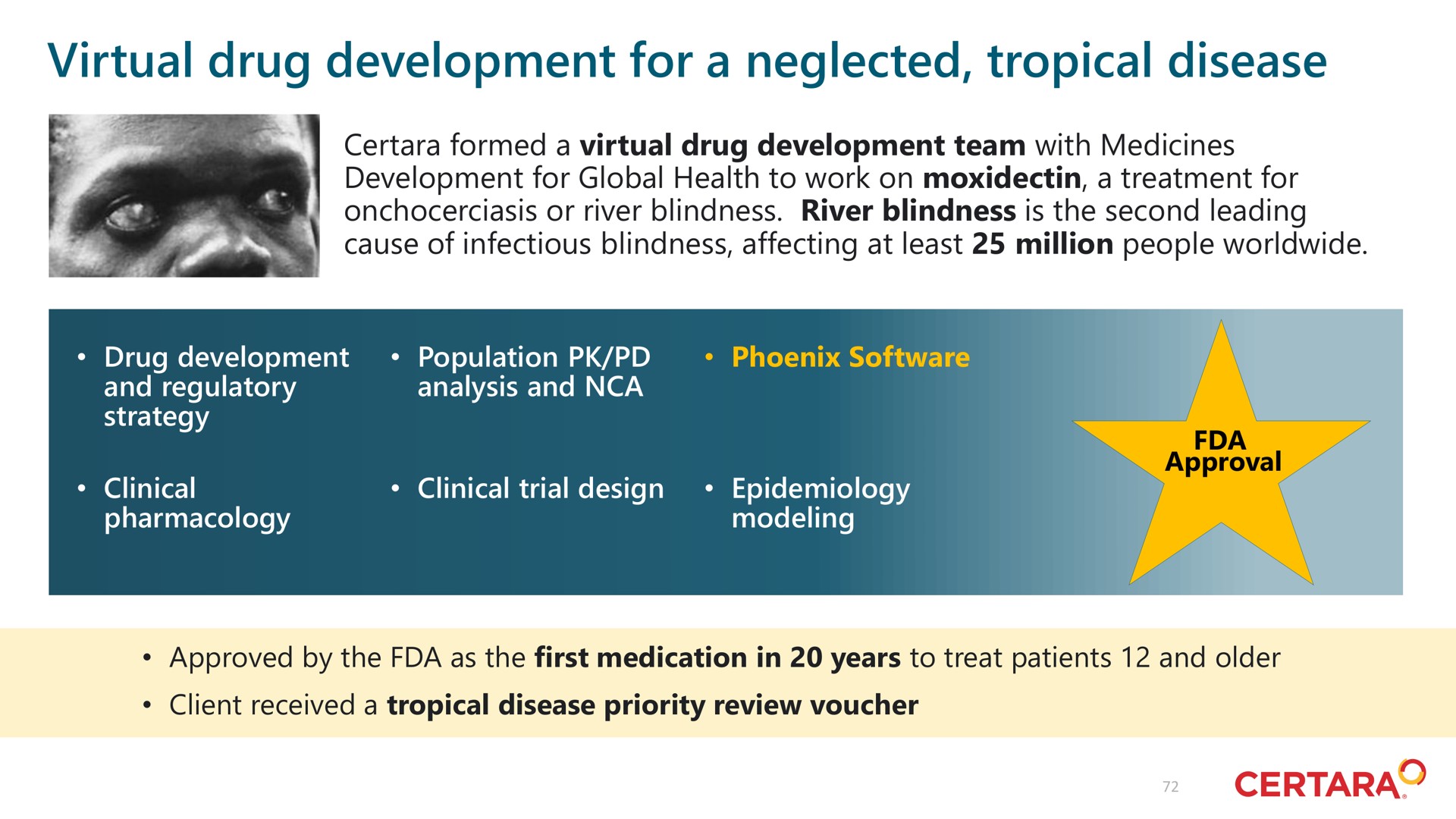 virtual drug development for a neglected tropical disease | Certara