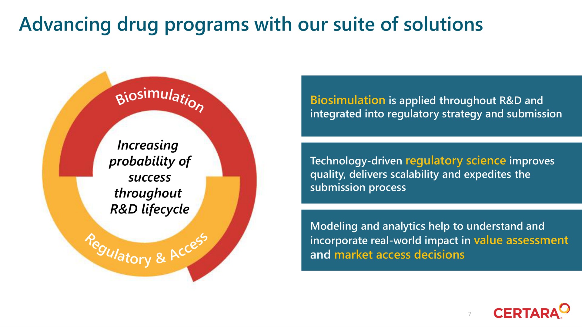 advancing drug programs with our suite of solutions | Certara