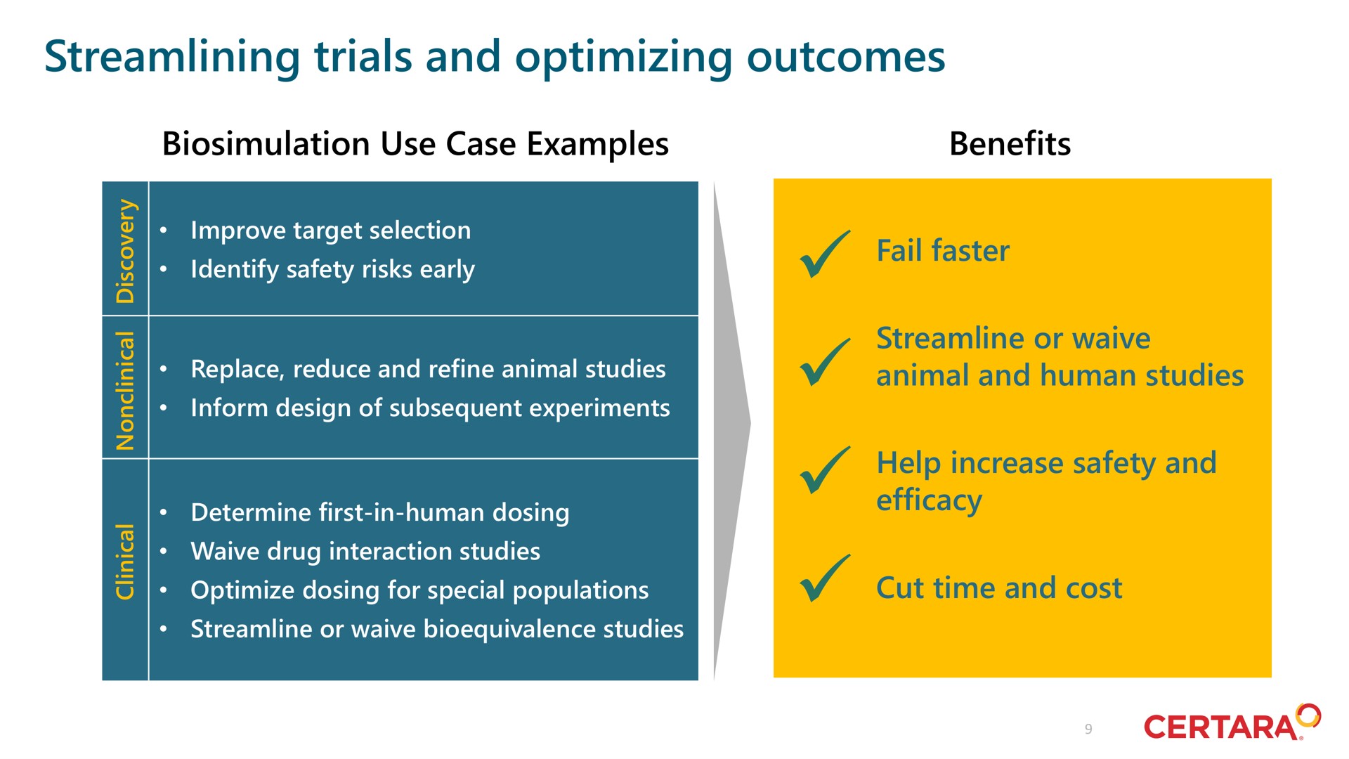 streamlining trials and optimizing outcomes | Certara