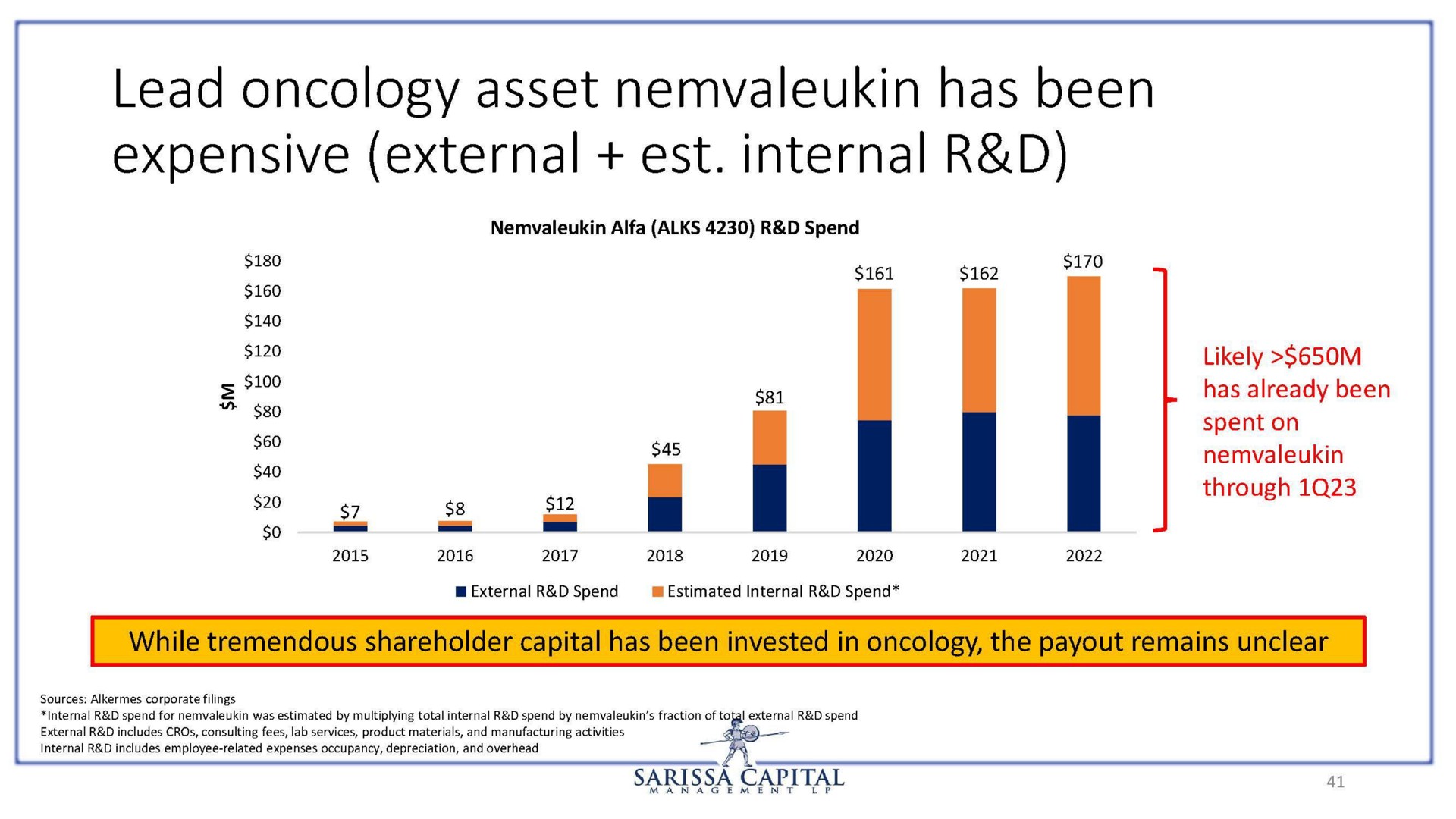 lead oncology asset has been expensive external internal | Sarissa Capital