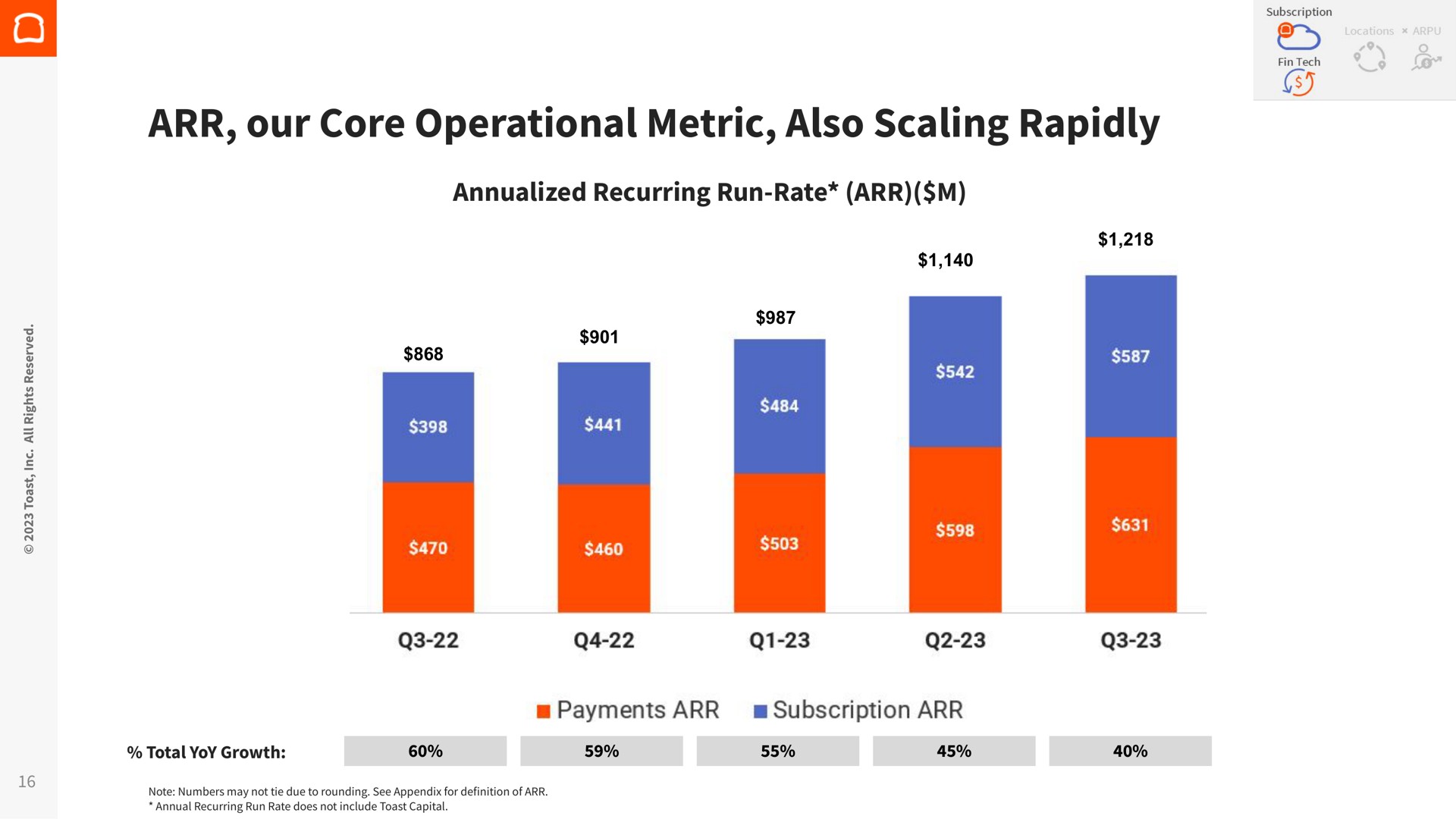our core operational metric also scaling rapidly | Toast