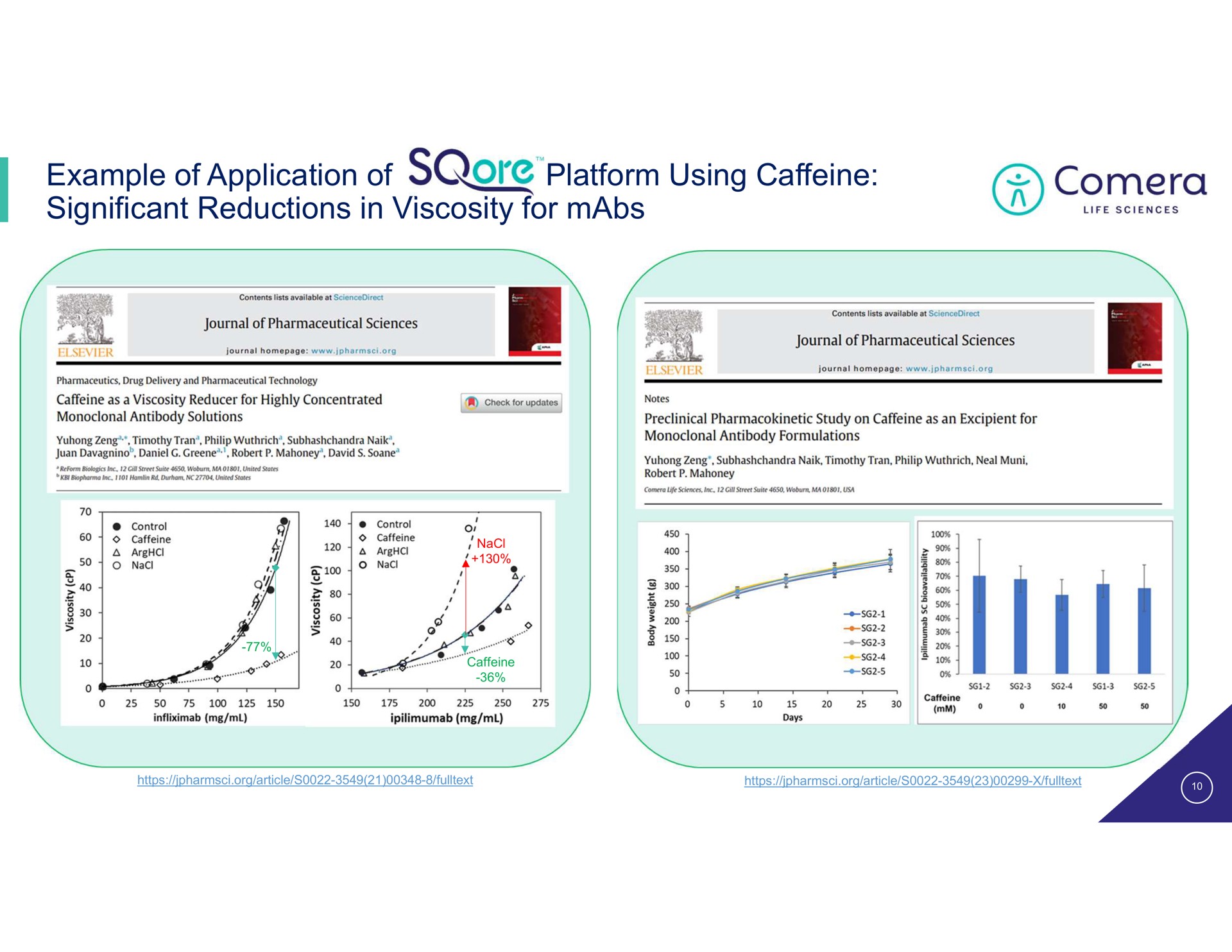 example of application of platform using caffeine significant reductions in viscosity for life sciences | Comera