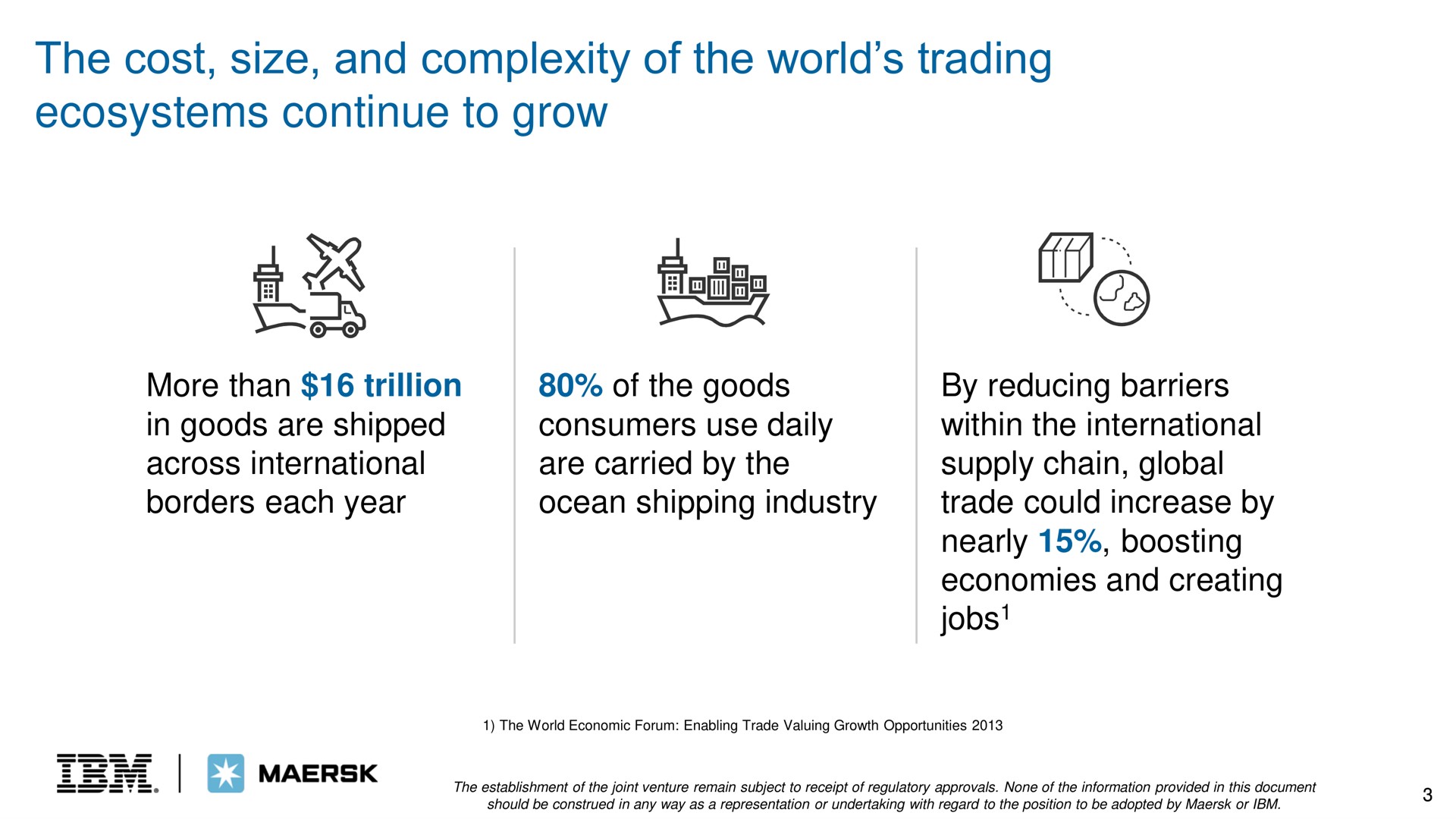 the cost size and complexity of the world trading ecosystems continue to grow | IBM