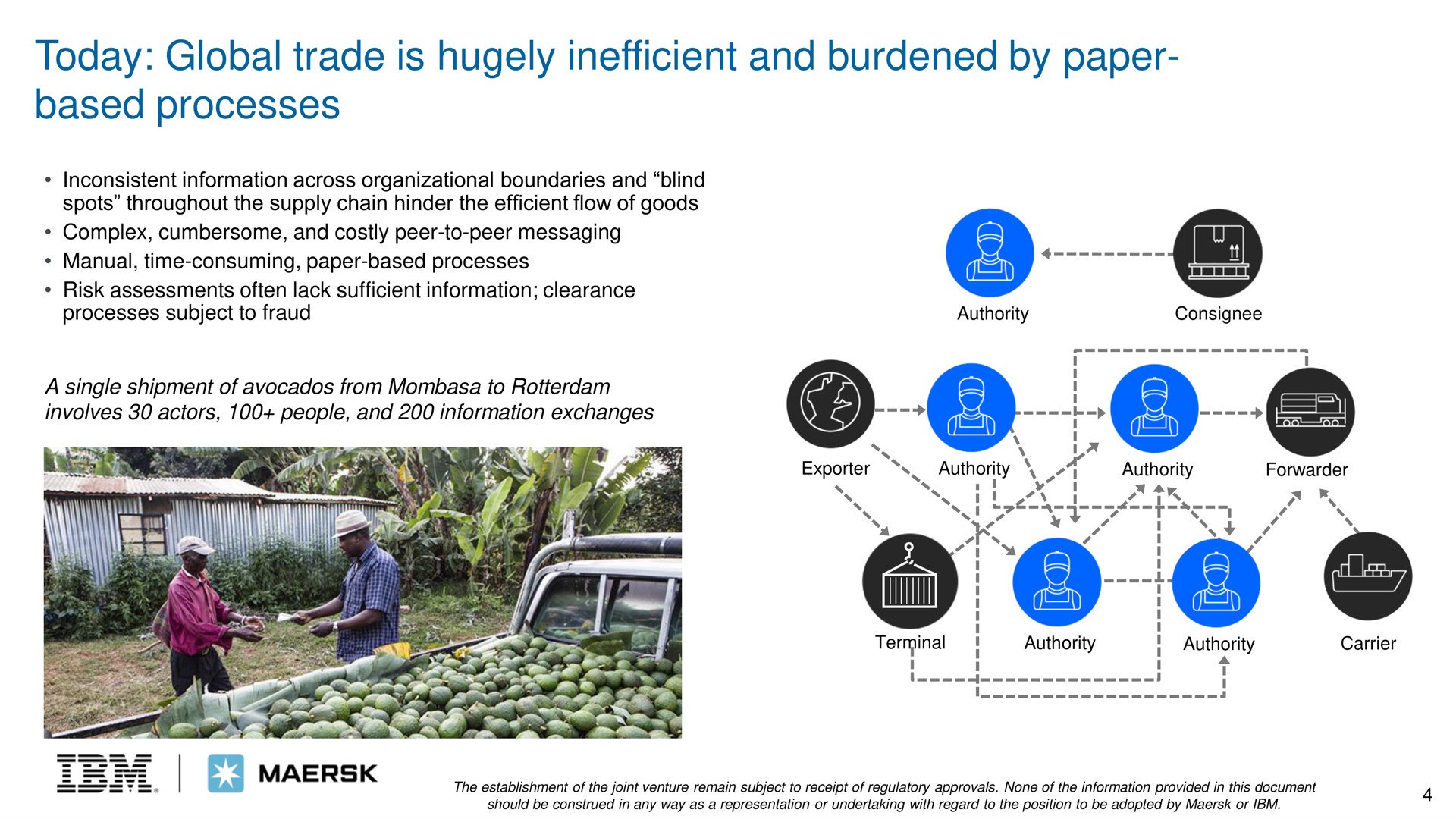 today global trade is hugely inefficient and burdened by paper based processes | IBM