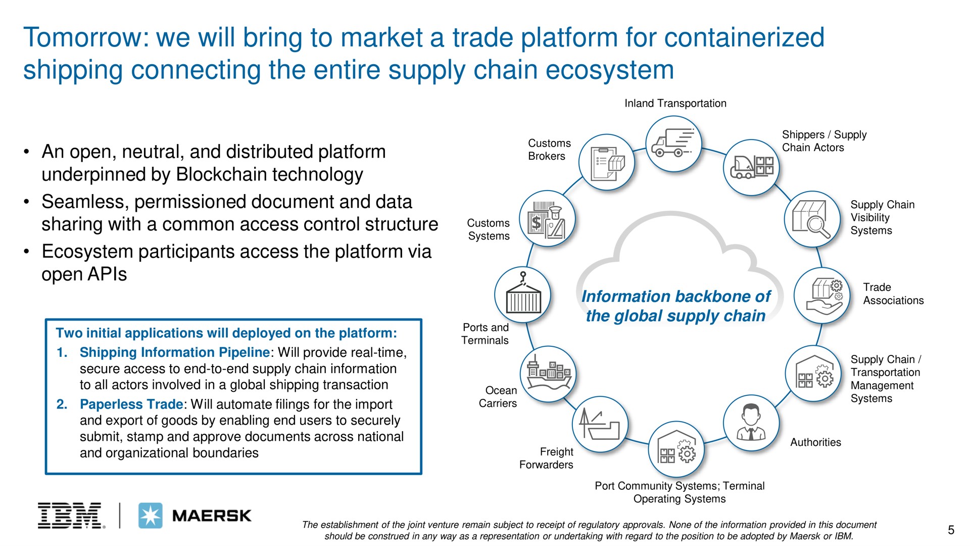 tomorrow we will bring to market a trade platform for shipping connecting the entire supply chain ecosystem | IBM