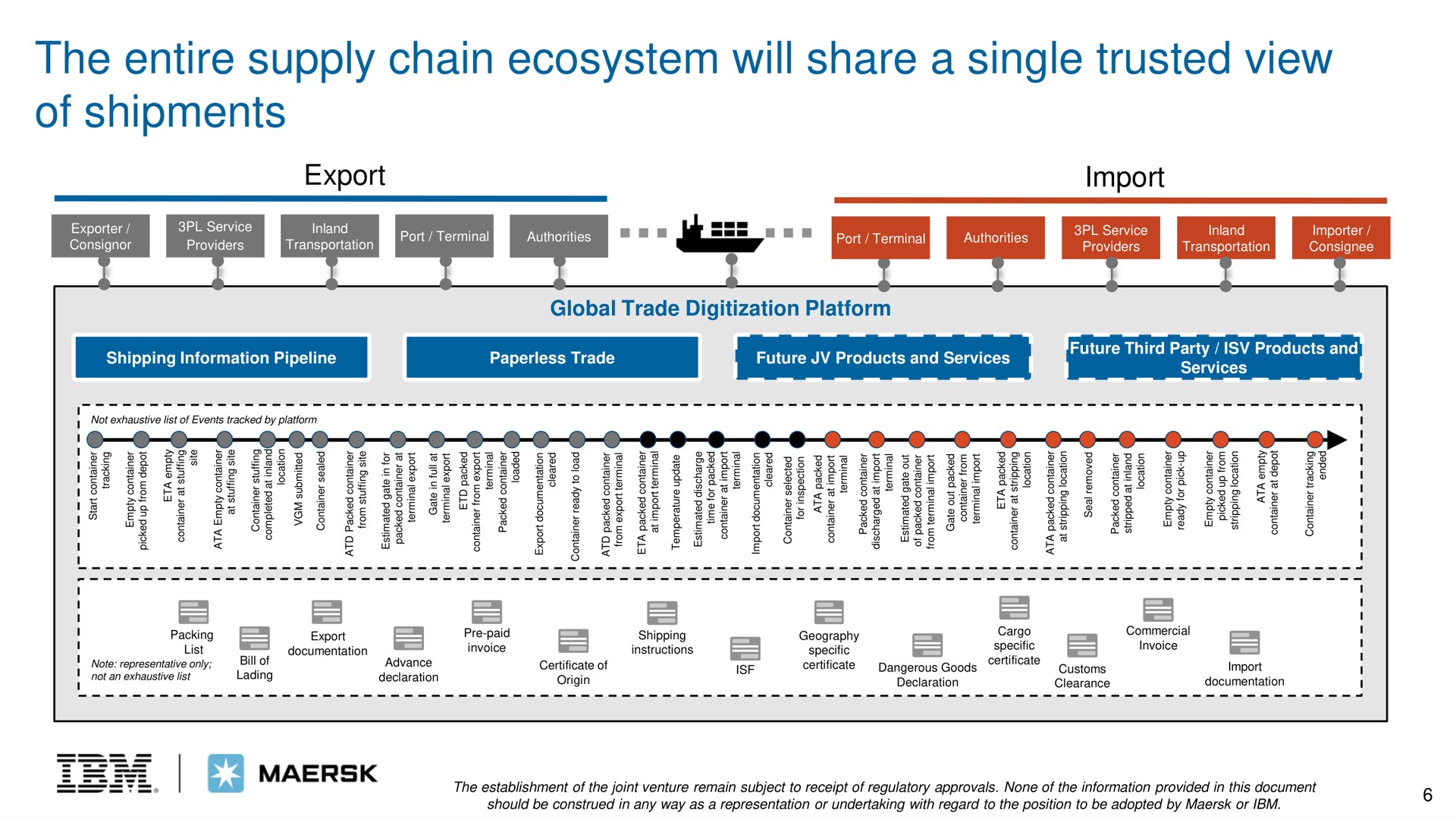 the entire supply chain ecosystem will share a single trusted view of shipments | IBM