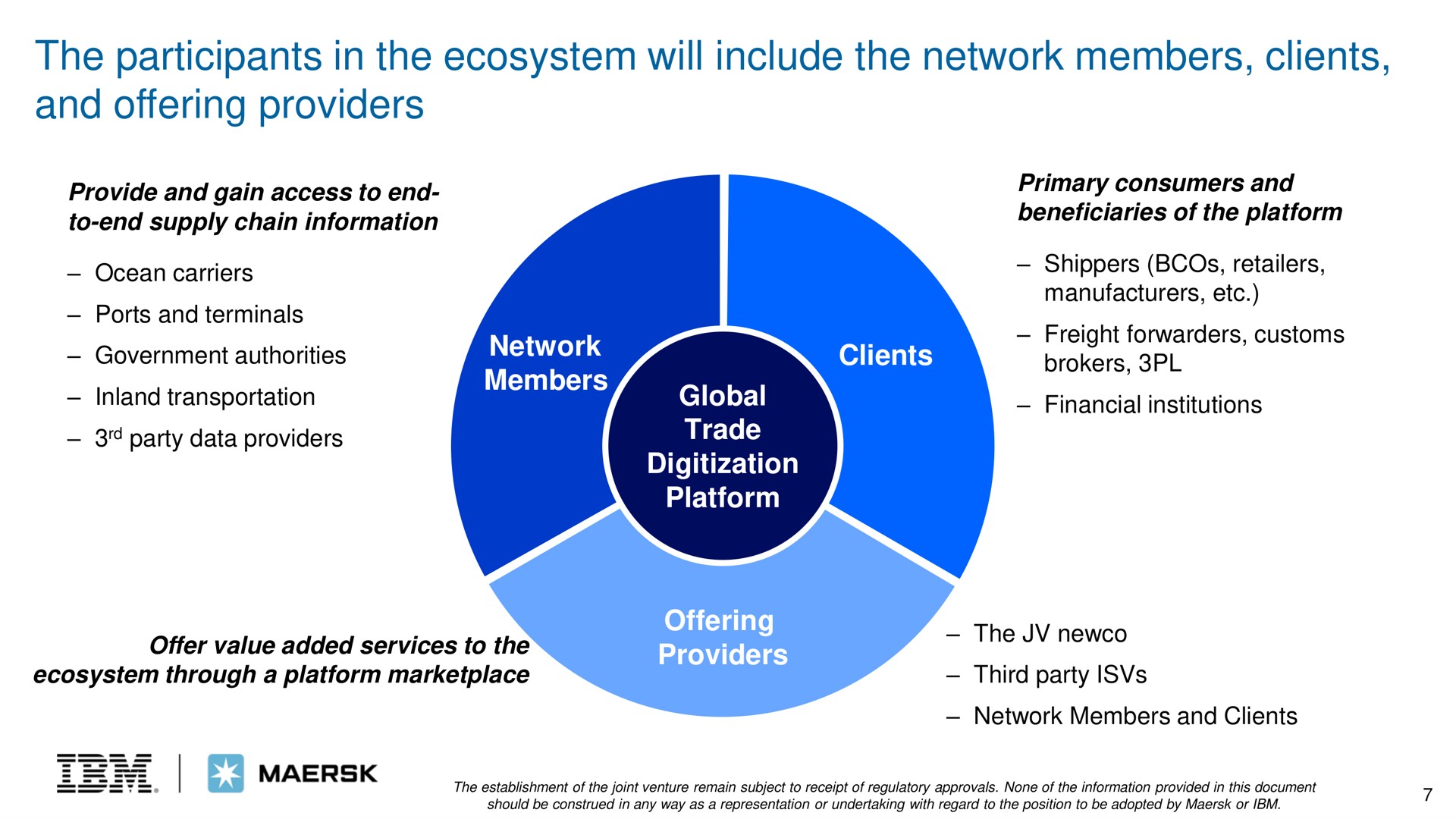 the participants in the ecosystem will include the network members clients and offering providers | IBM