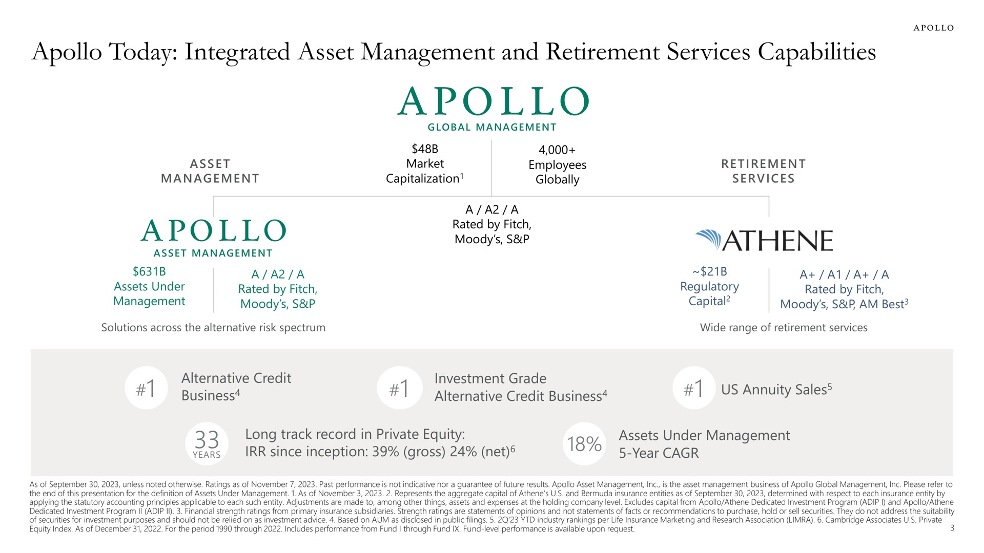 today integrated asset management and retirement services capabilities | Apollo Global Management