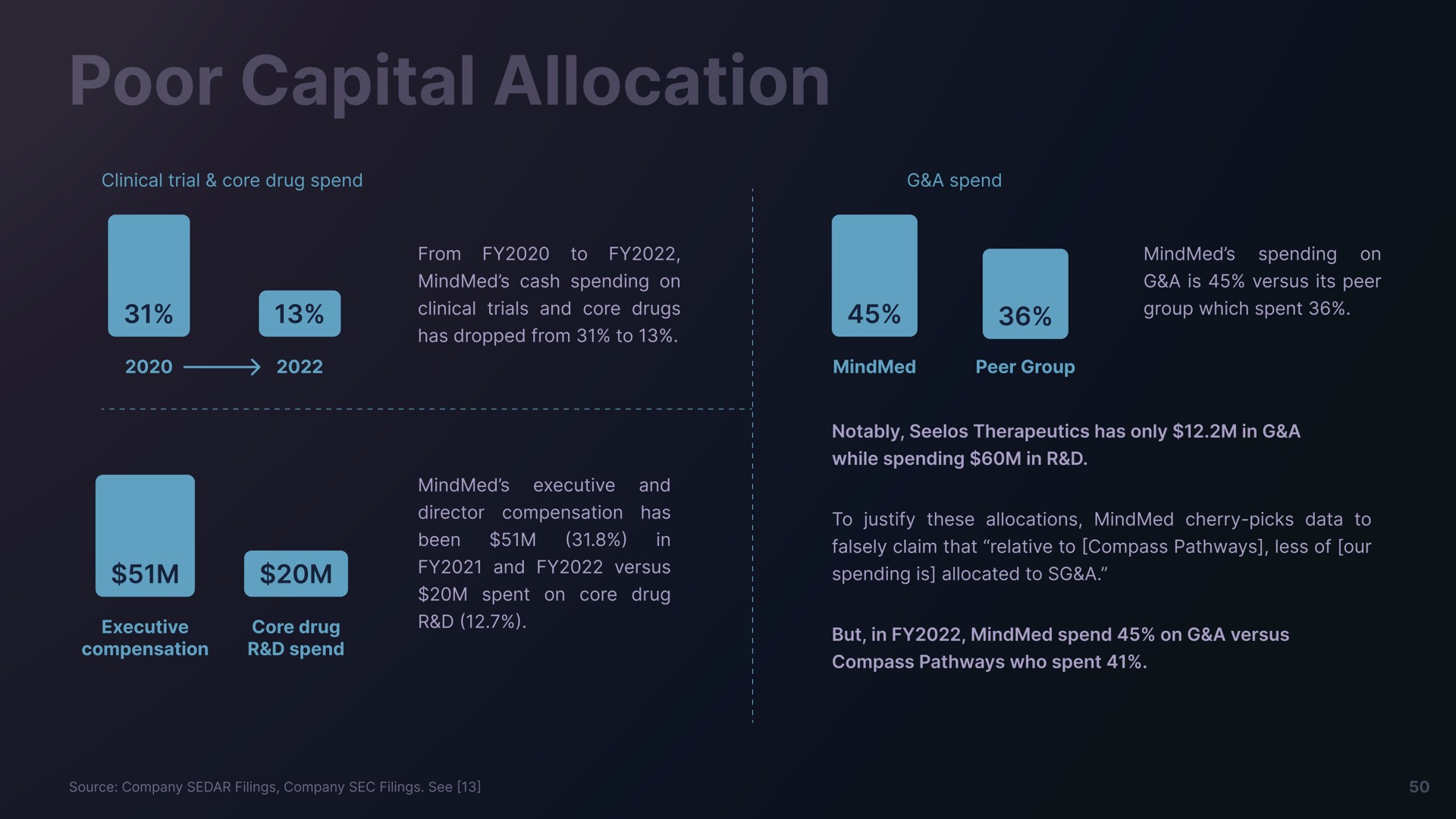 poor capital allocation | Freeman Capital Management