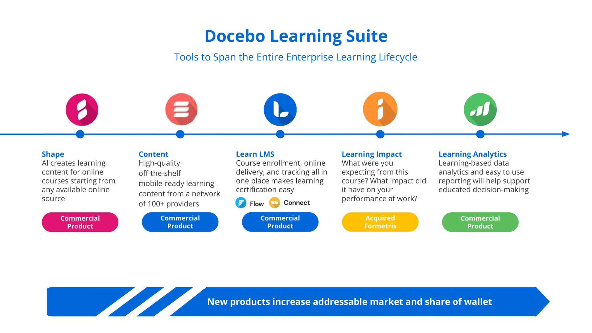 learning suite | Docebo