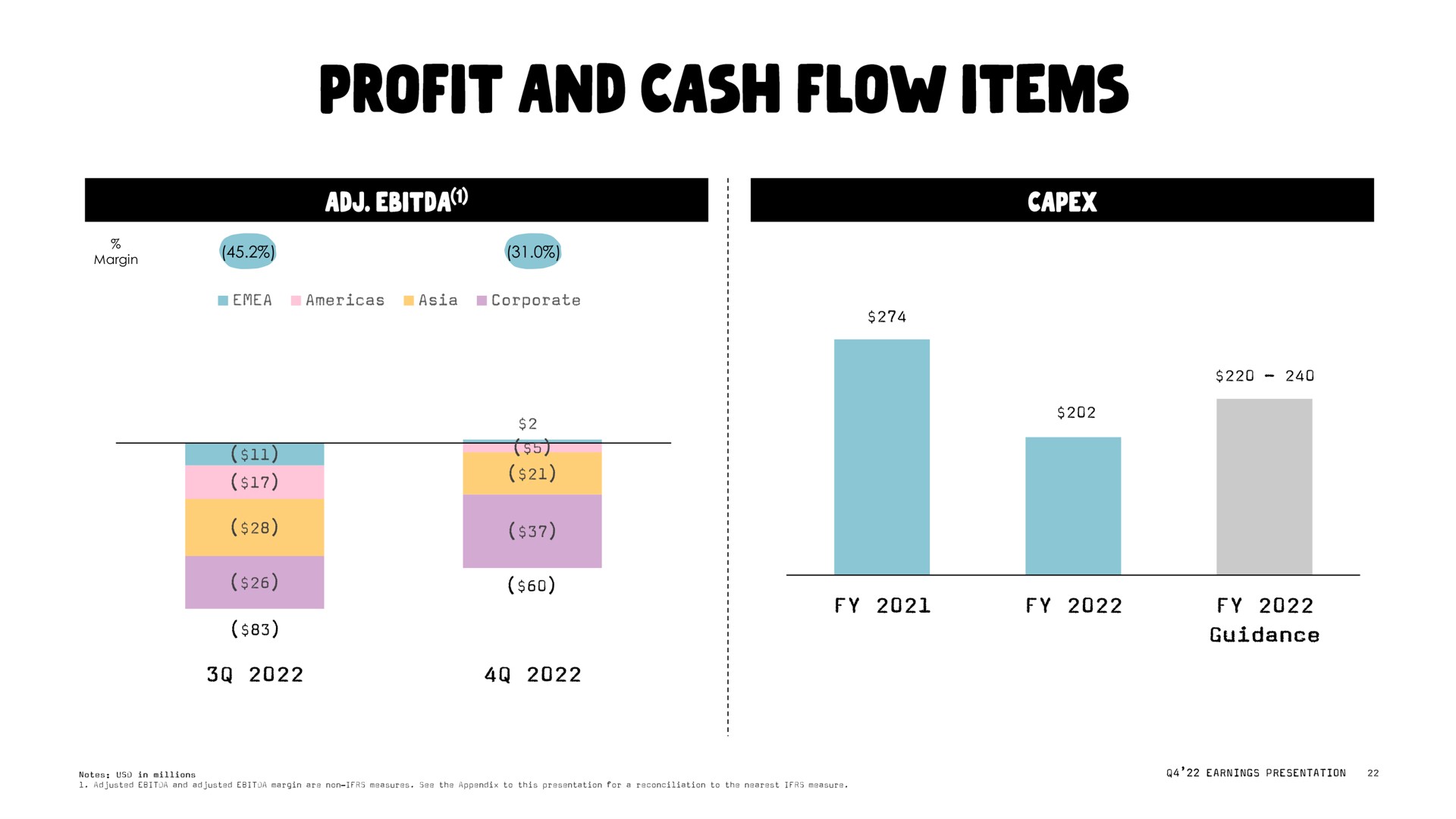 margin profit and cash flow items a | Oatly