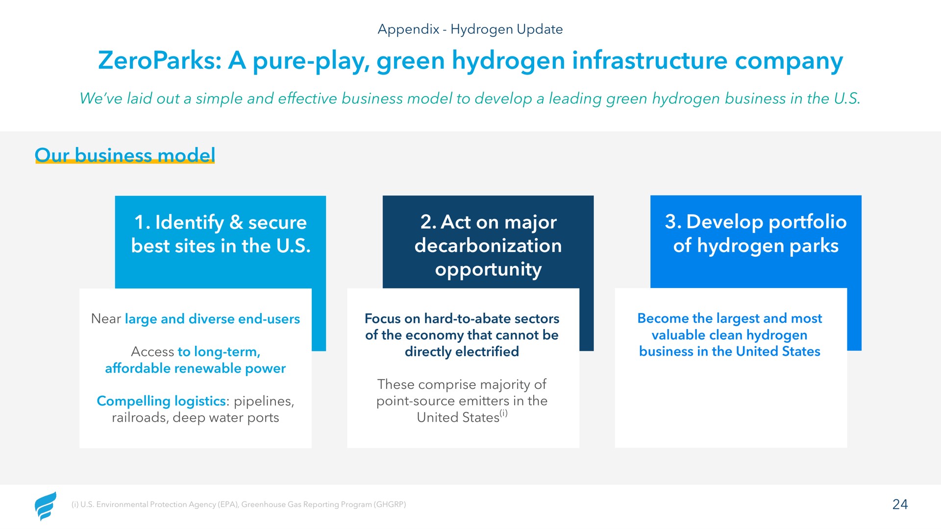 a pure play green hydrogen infrastructure company our business model identify secure best sites in the act on major decarbonization opportunity develop portfolio of hydrogen parks | NewFortress Energy