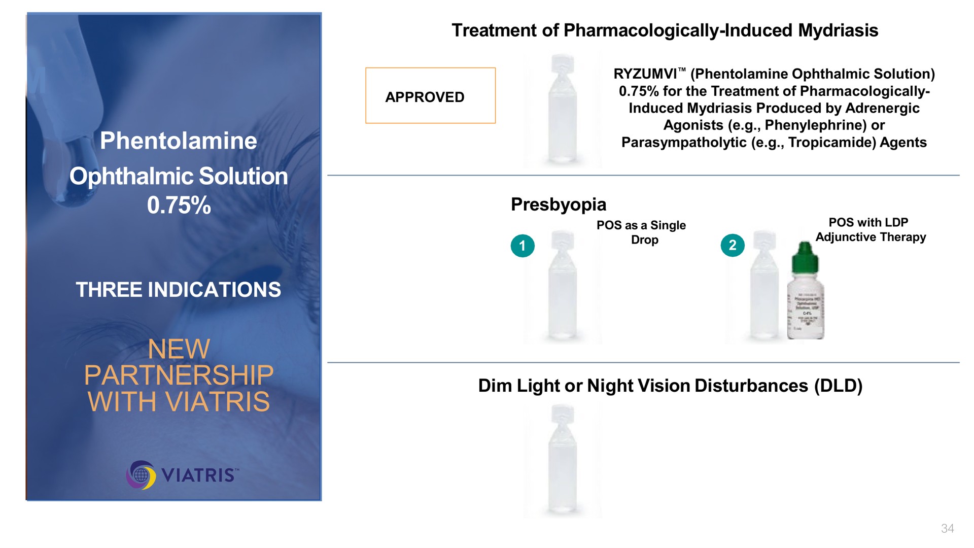 ophthalmic solution three indications new partnership with ies nee | Ocuphire Pharma