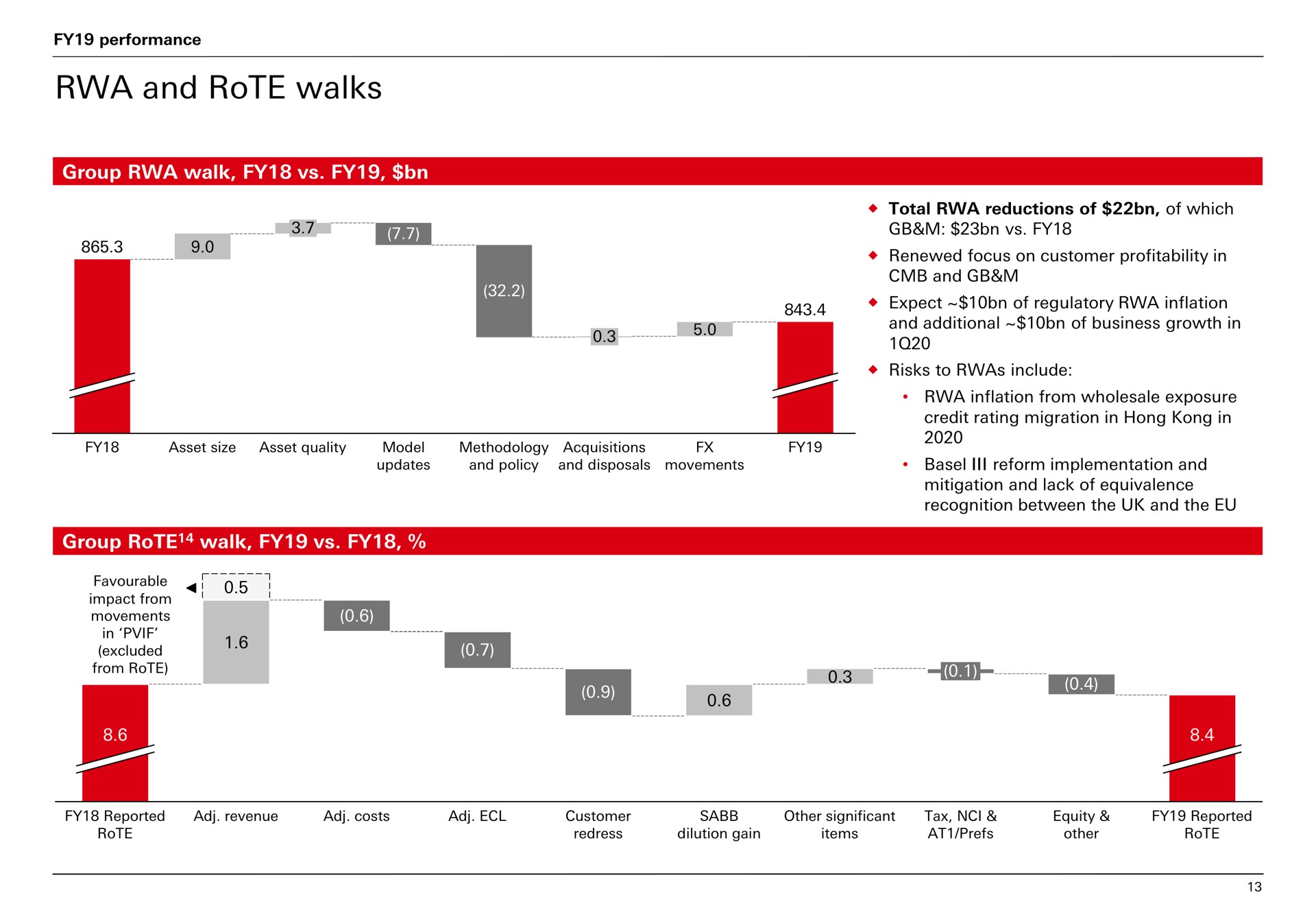 and rote walks | HSBC
