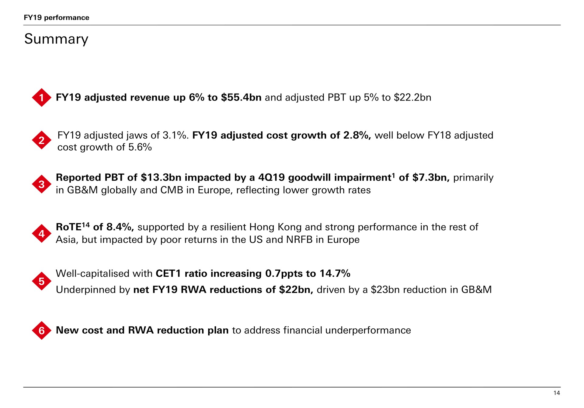 summary adjusted revenue up to and adjusted up to | HSBC