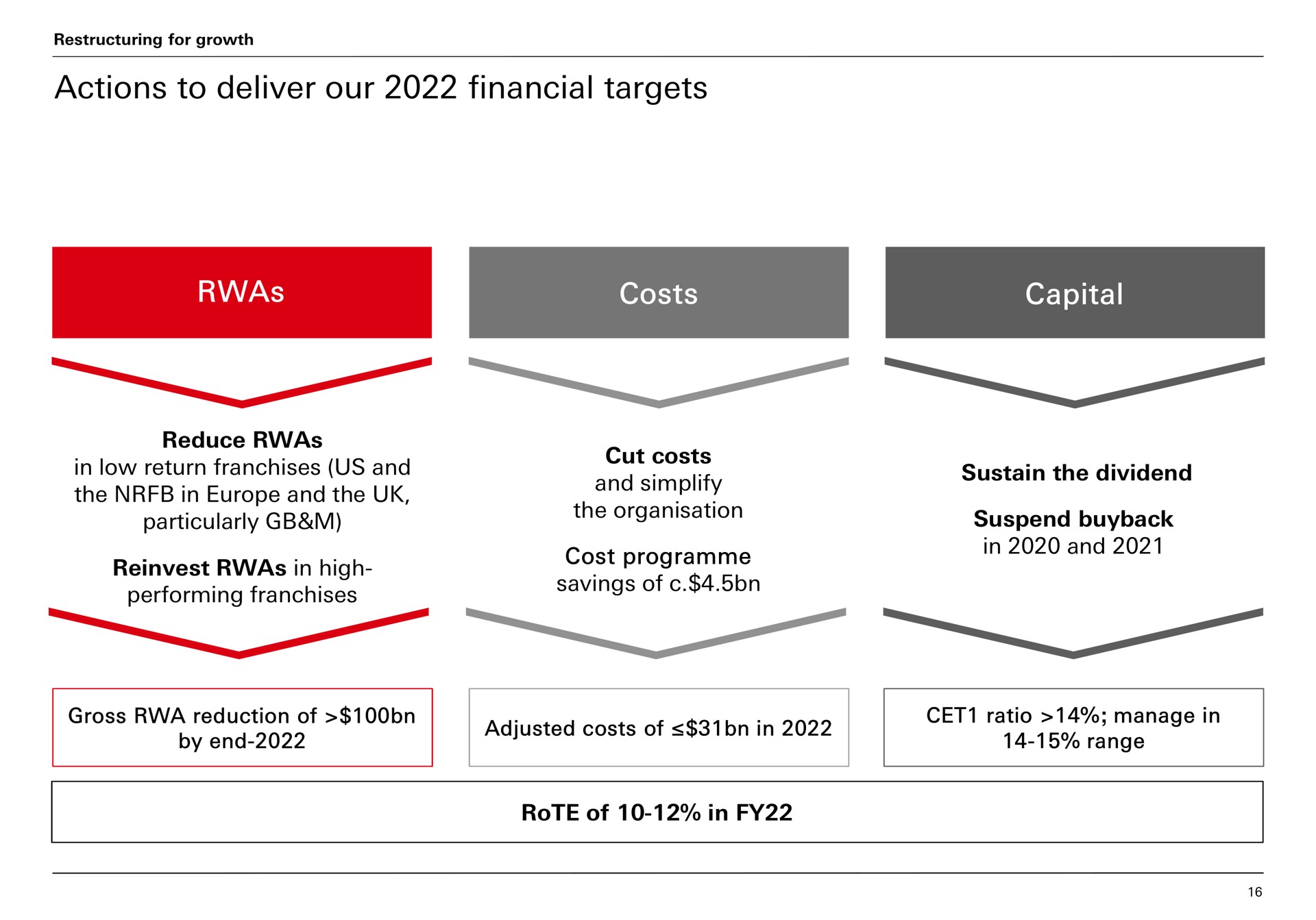 actions to deliver our financial targets costs capital in low return franchises us and particularly the suspend | HSBC