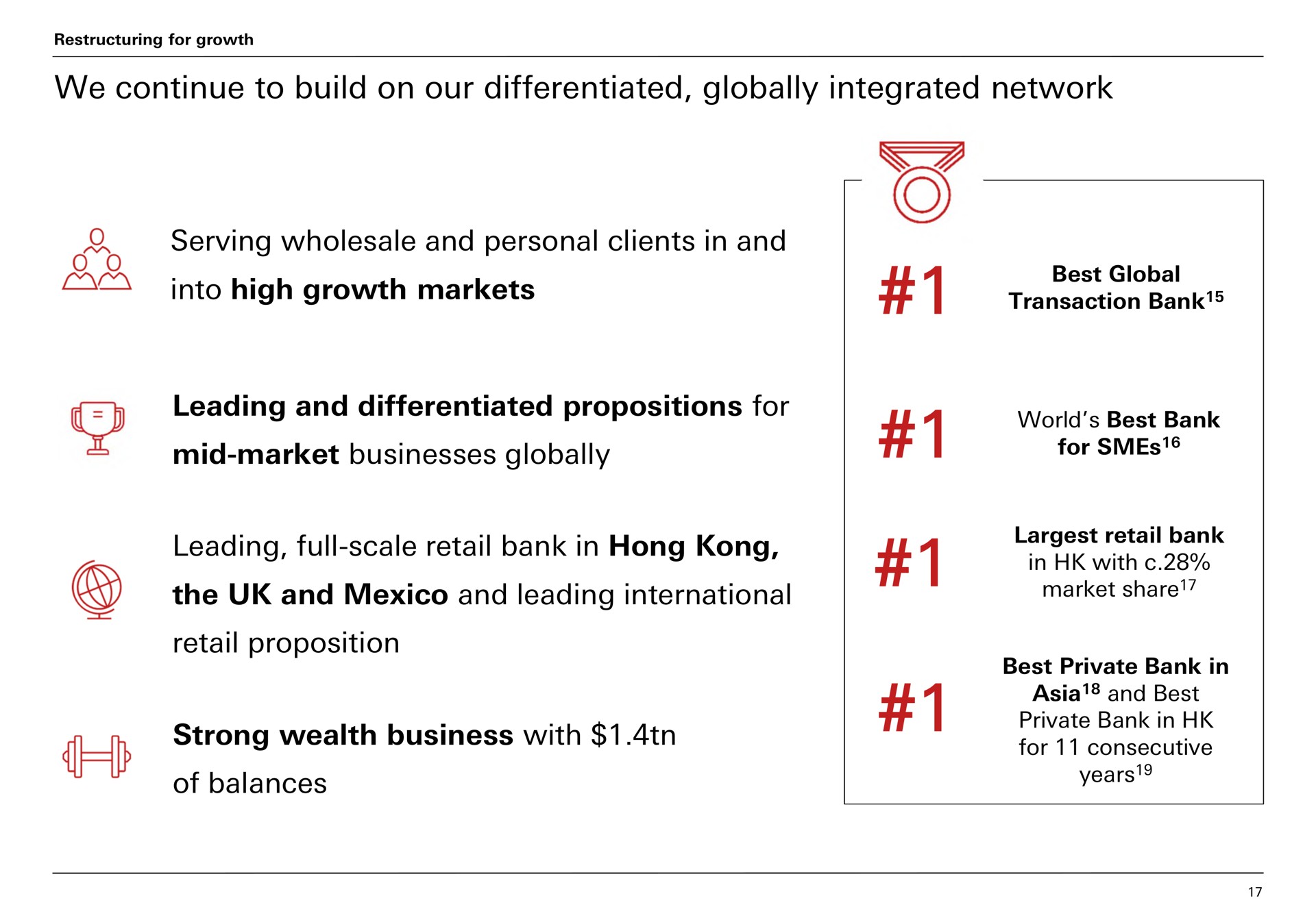 we continue to build on our differentiated globally integrated network serving wholesale and personal clients in and into high growth markets leading and differentiated propositions for mid market businesses globally leading full scale retail bank in hong the and and leading international retail proposition strong wealth business with of balances | HSBC
