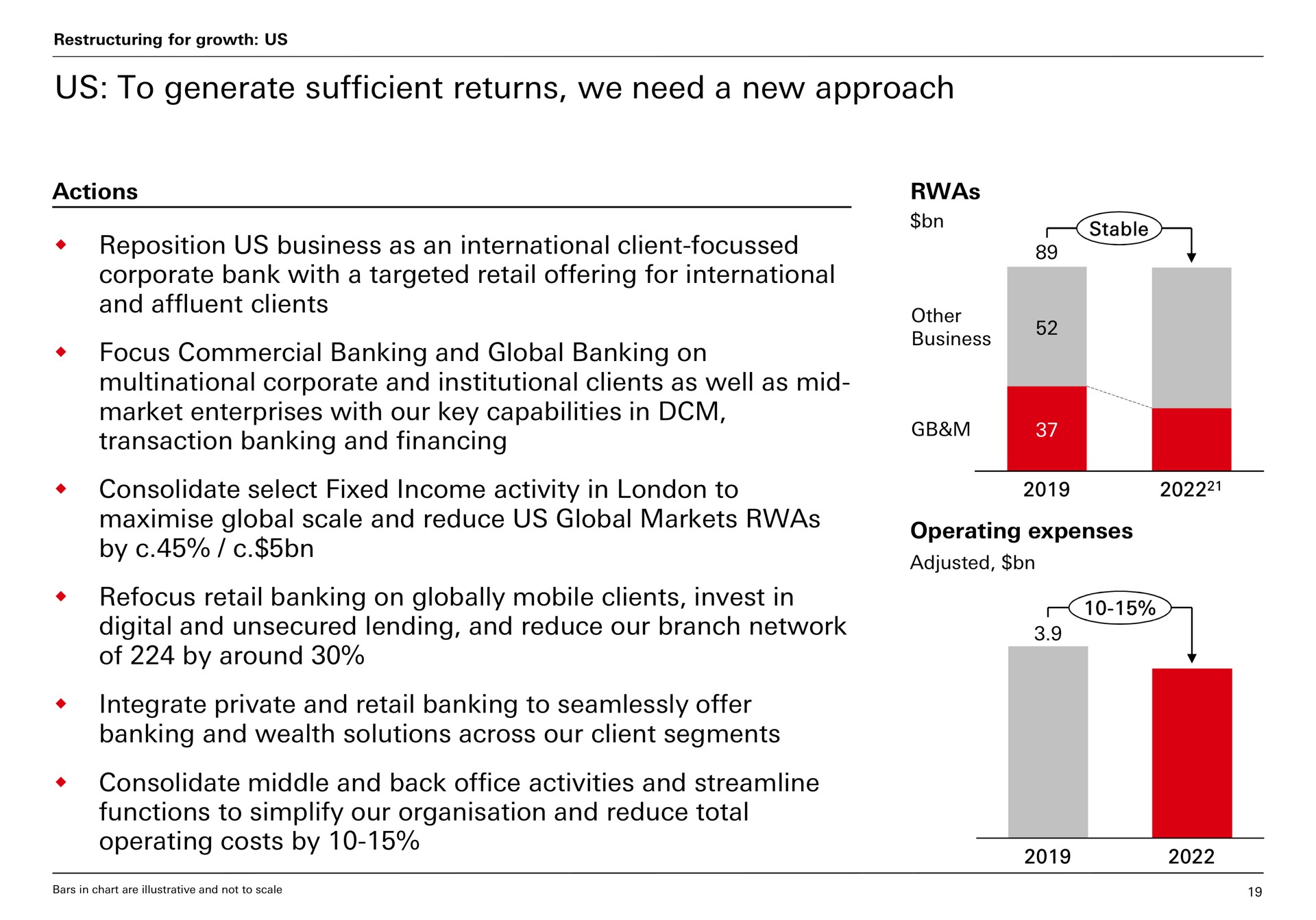 us to generate sufficient returns we need a new approach son | HSBC