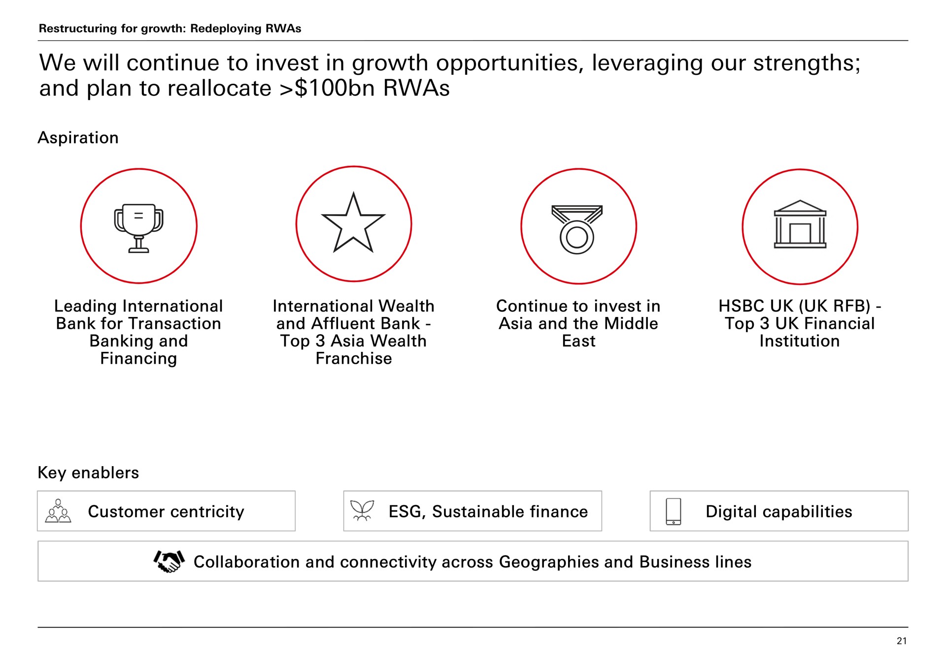 we will continue to invest in growth opportunities leveraging our strengths and plan to reallocate i digital capabilities | HSBC