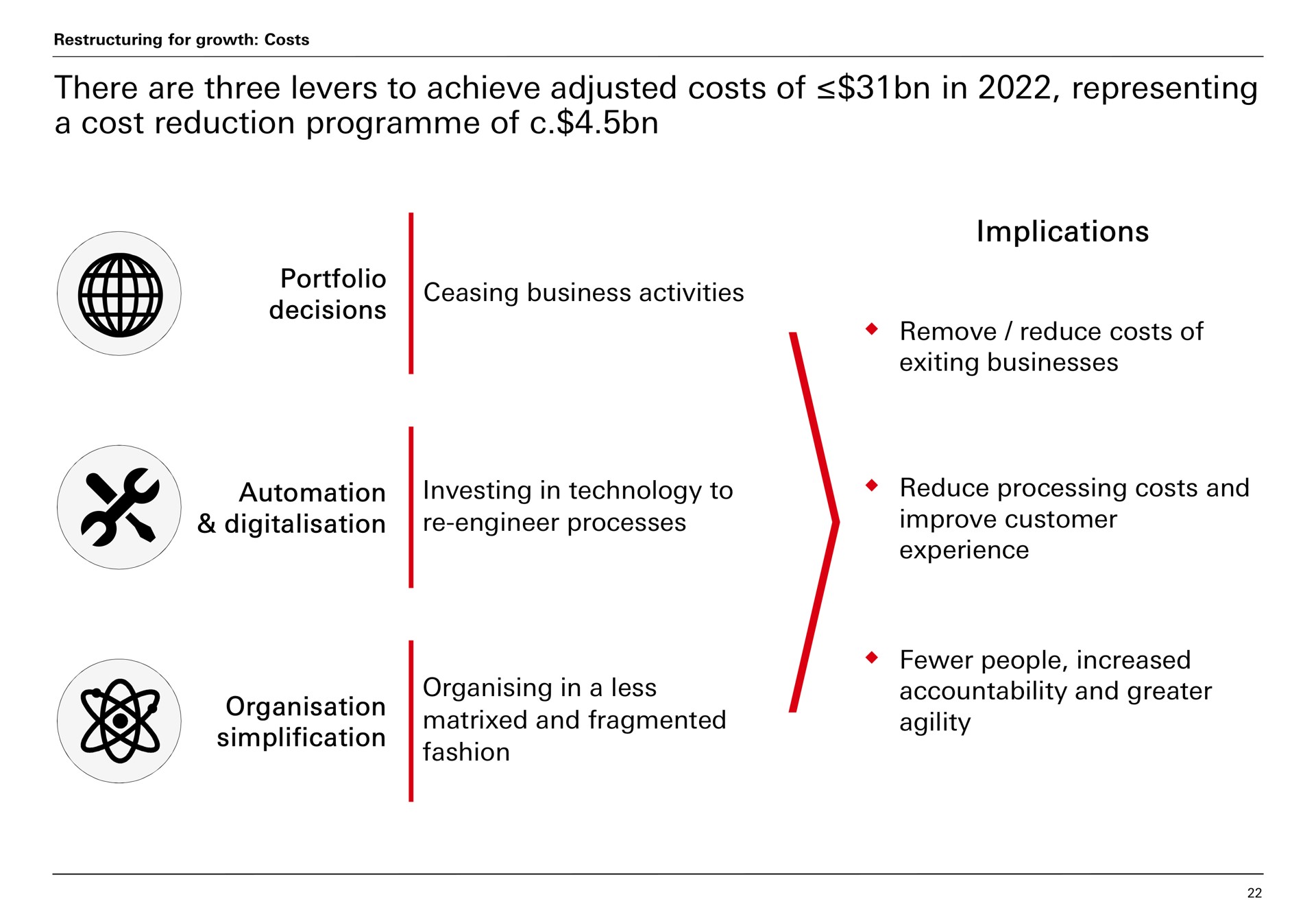 a cost reduction of implications there are three levers to achieve adjusted costs in representing | HSBC