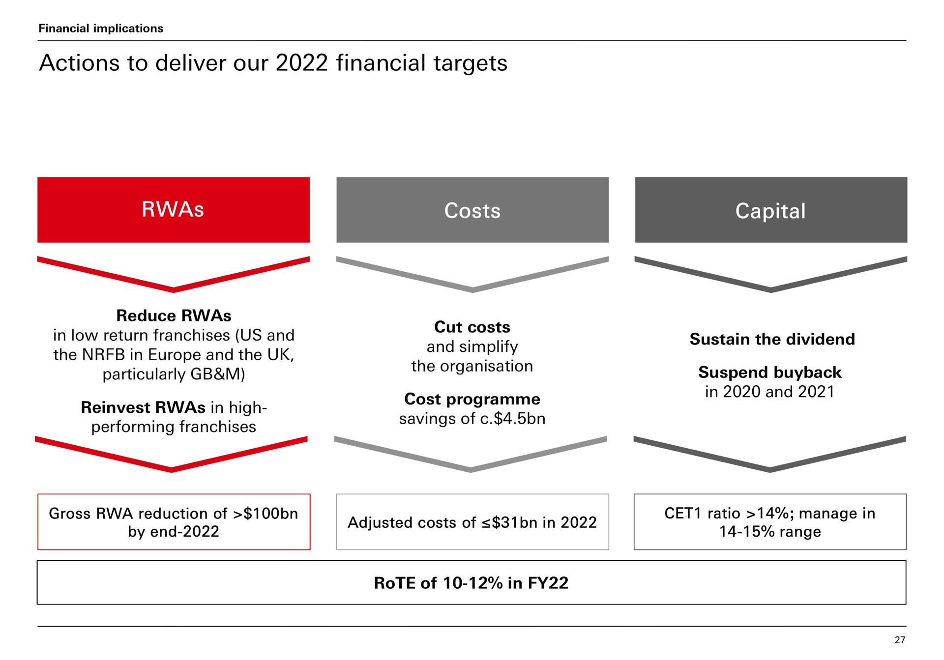 actions to deliver our financial targets costs capital in low return franchises us and particularly the suspend | HSBC
