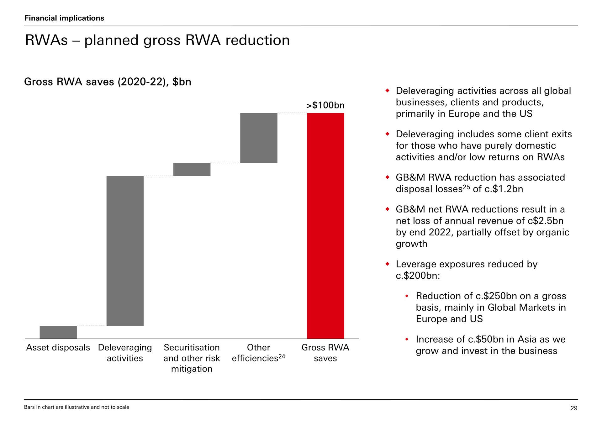 planned gross reduction | HSBC