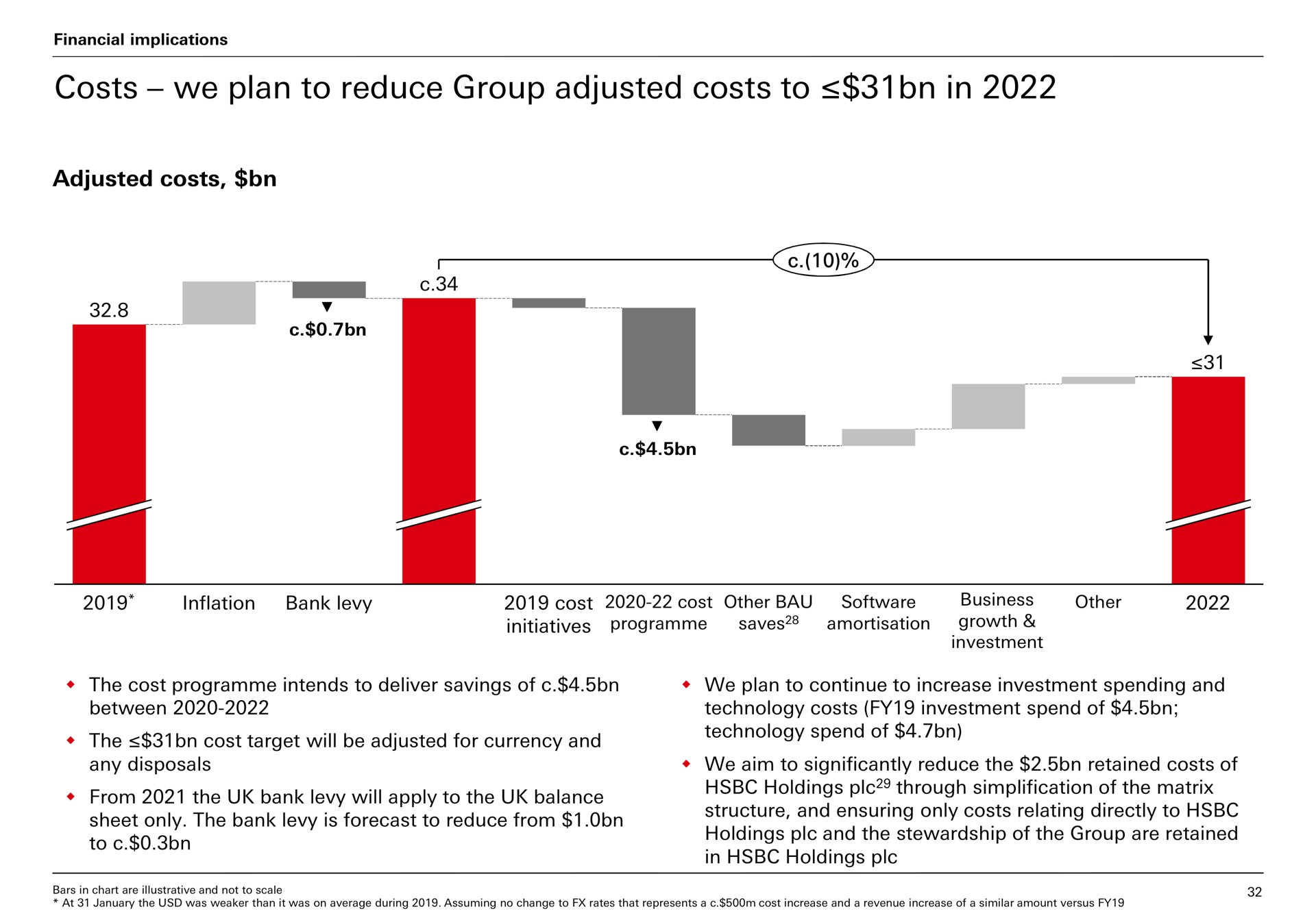costs we plan to reduce group adjusted costs to in | HSBC
