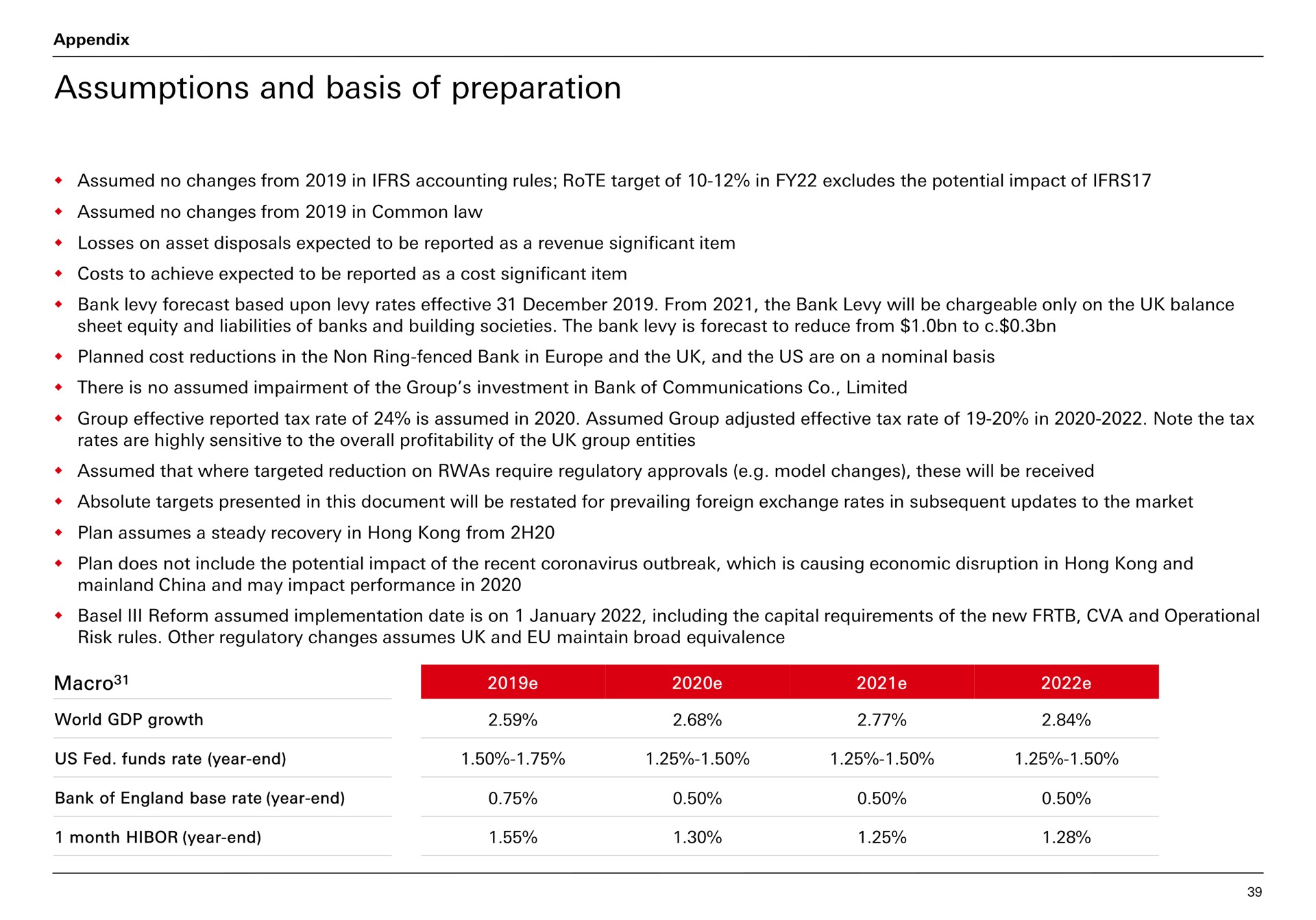 assumptions and basis of preparation | HSBC