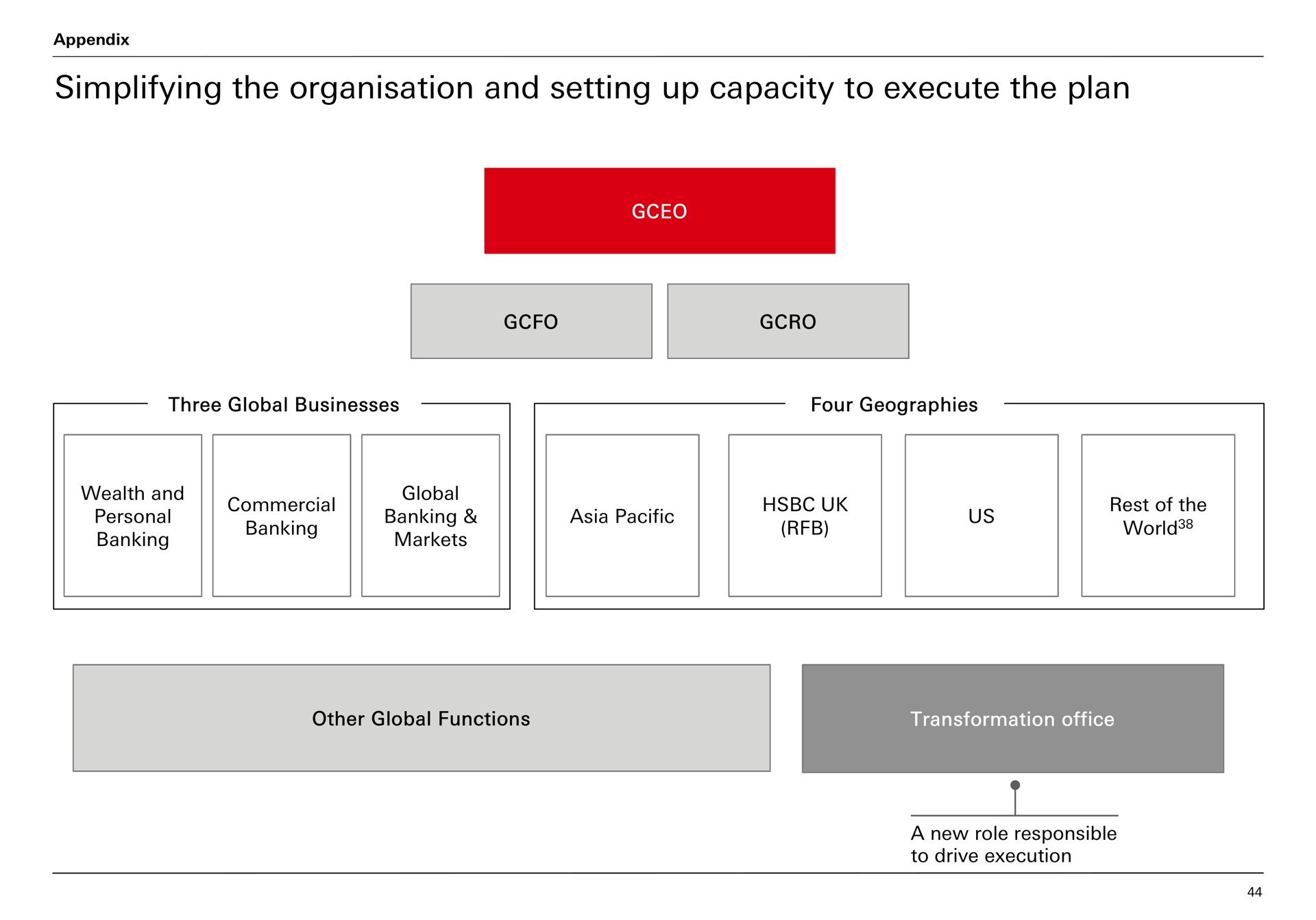 simplifying the and setting up capacity to execute the plan | HSBC