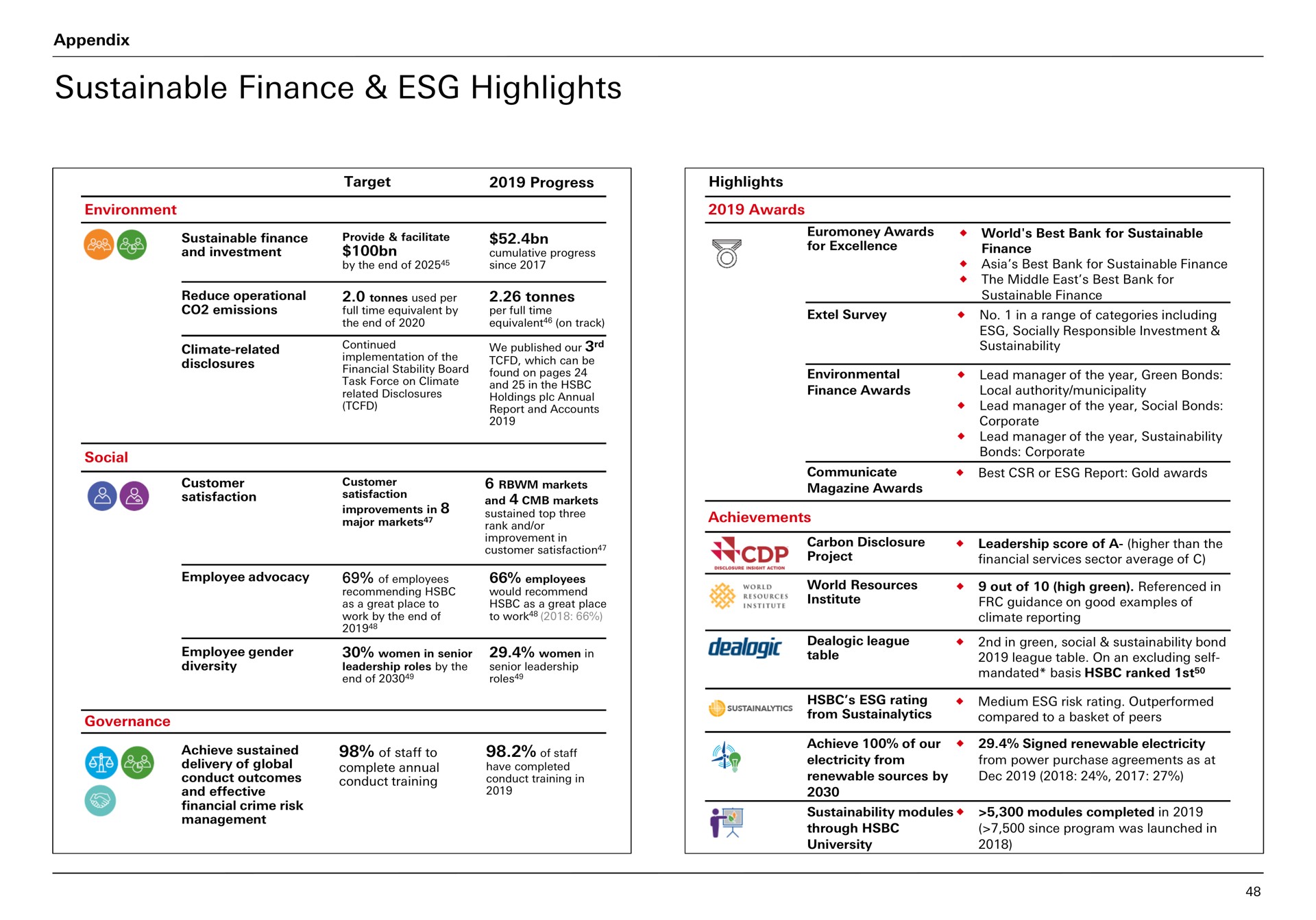 sustainable finance highlights | HSBC