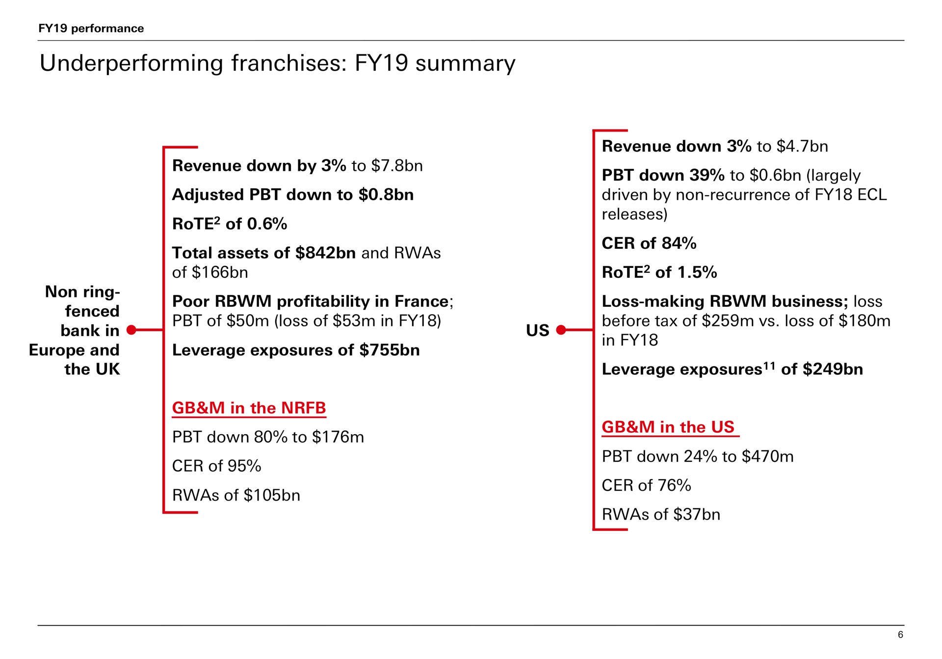 franchises summary | HSBC