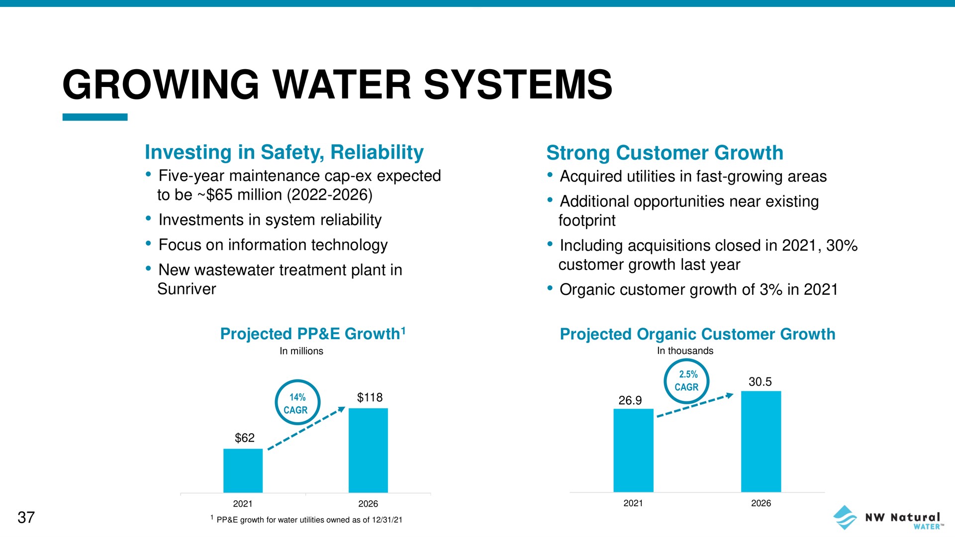 growing water systems | NW Natural Holdings