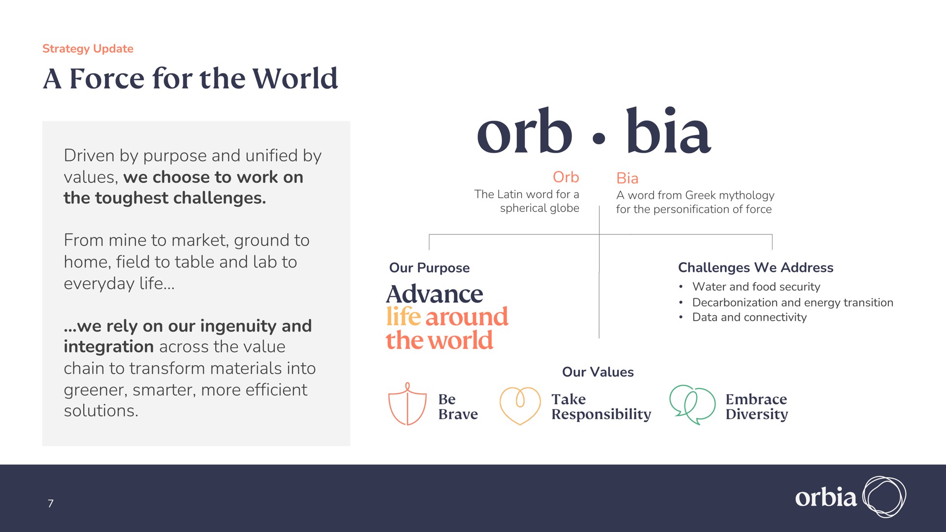 a force for the world orb advance | Orbia