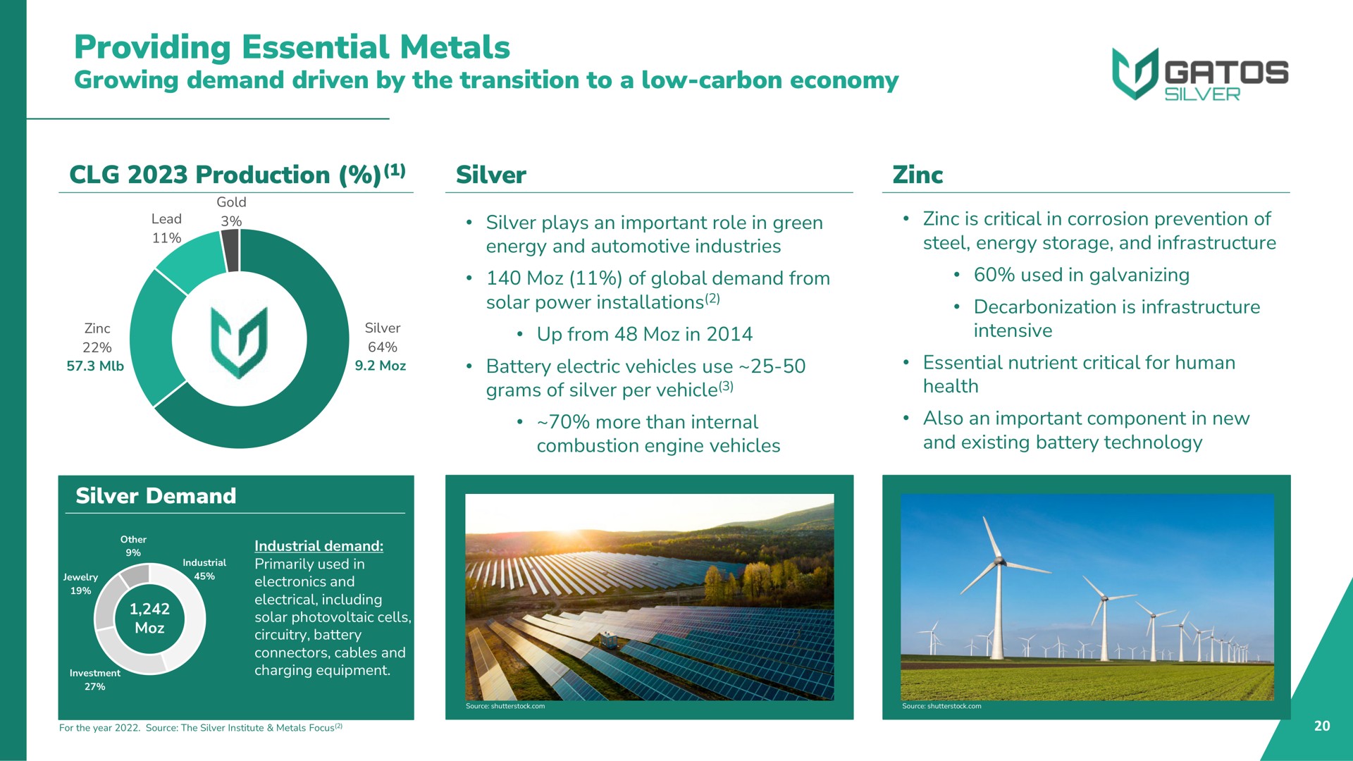 providing essential metals growing demand driven by the transition to a low carbon economy production silver zinc energy and automotive industries up from in steel energy storage and infrastructure intensive | Gatos Silver