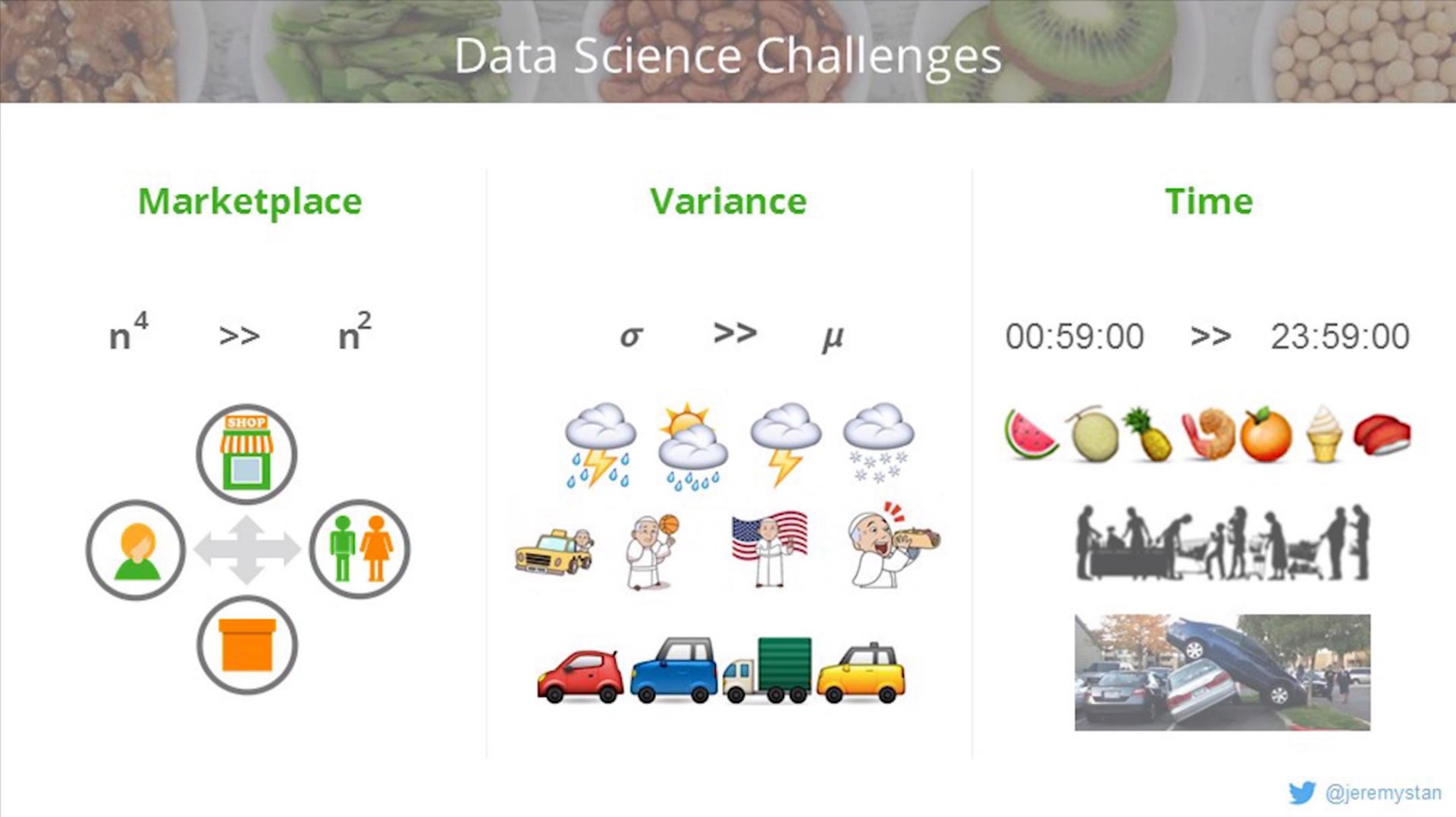 data science challenges res sie | Instacart