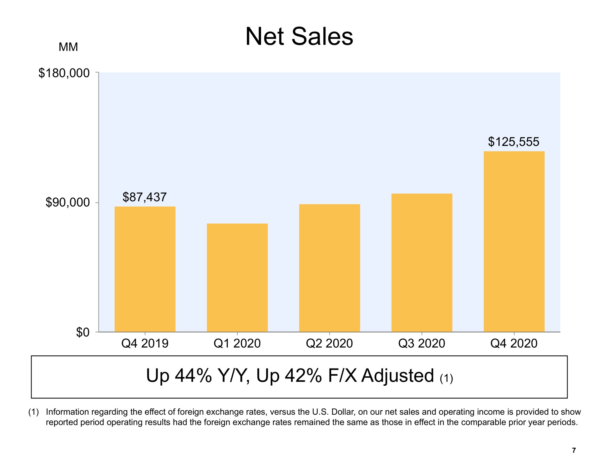 net sales up up adjusted | Amazon