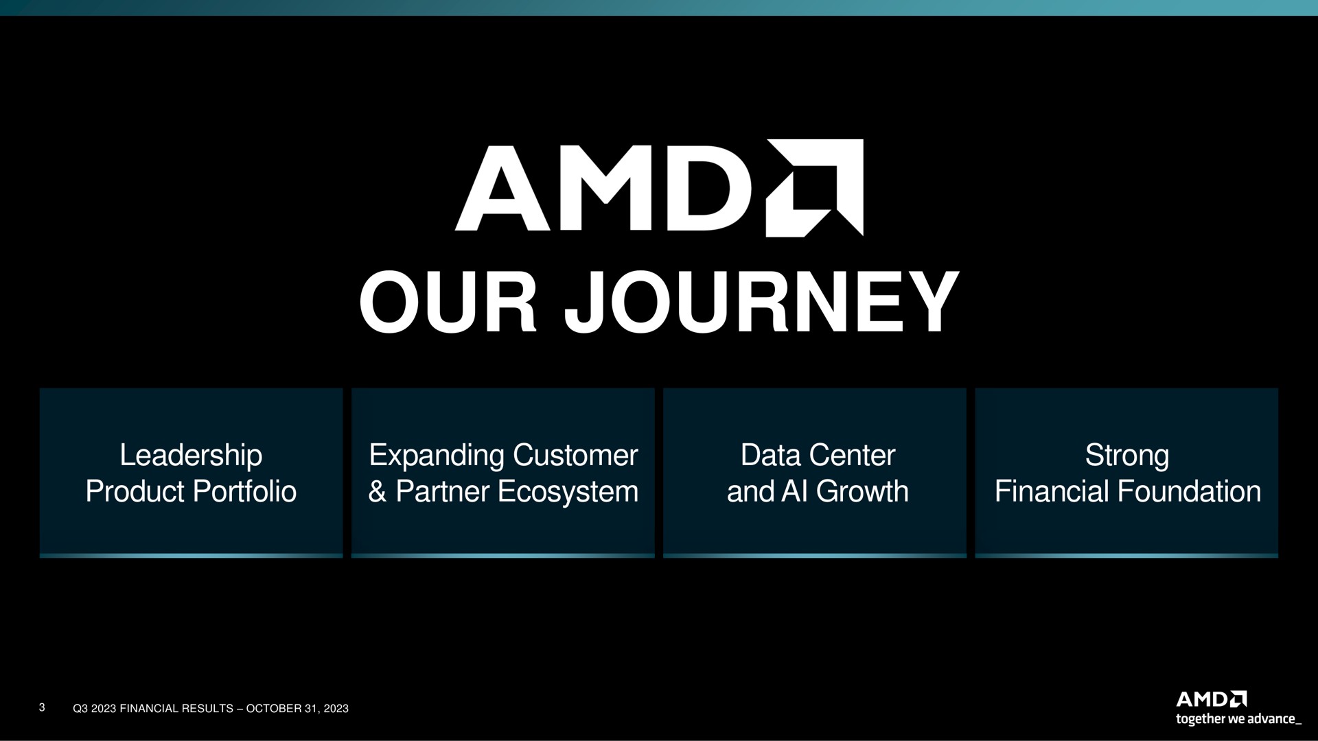 our journey leadership product portfolio expanding customer partner ecosystem data center and growth strong financial foundation a | AMD