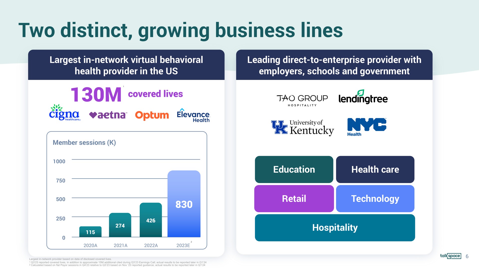 two distinct growing business lines | Talkspace