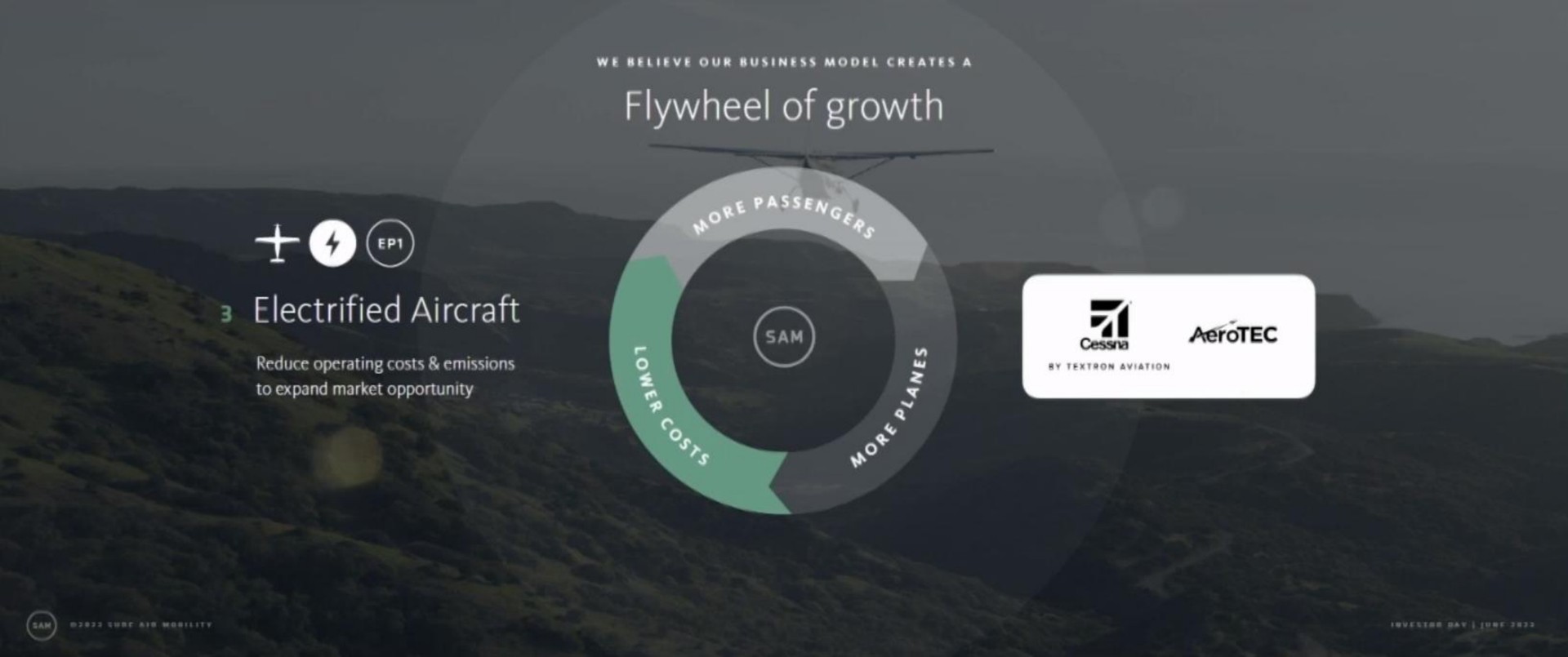 see i flywheel of growth electrified aircraft reduce operating costs emissions to expand market opportunity | Surf Air