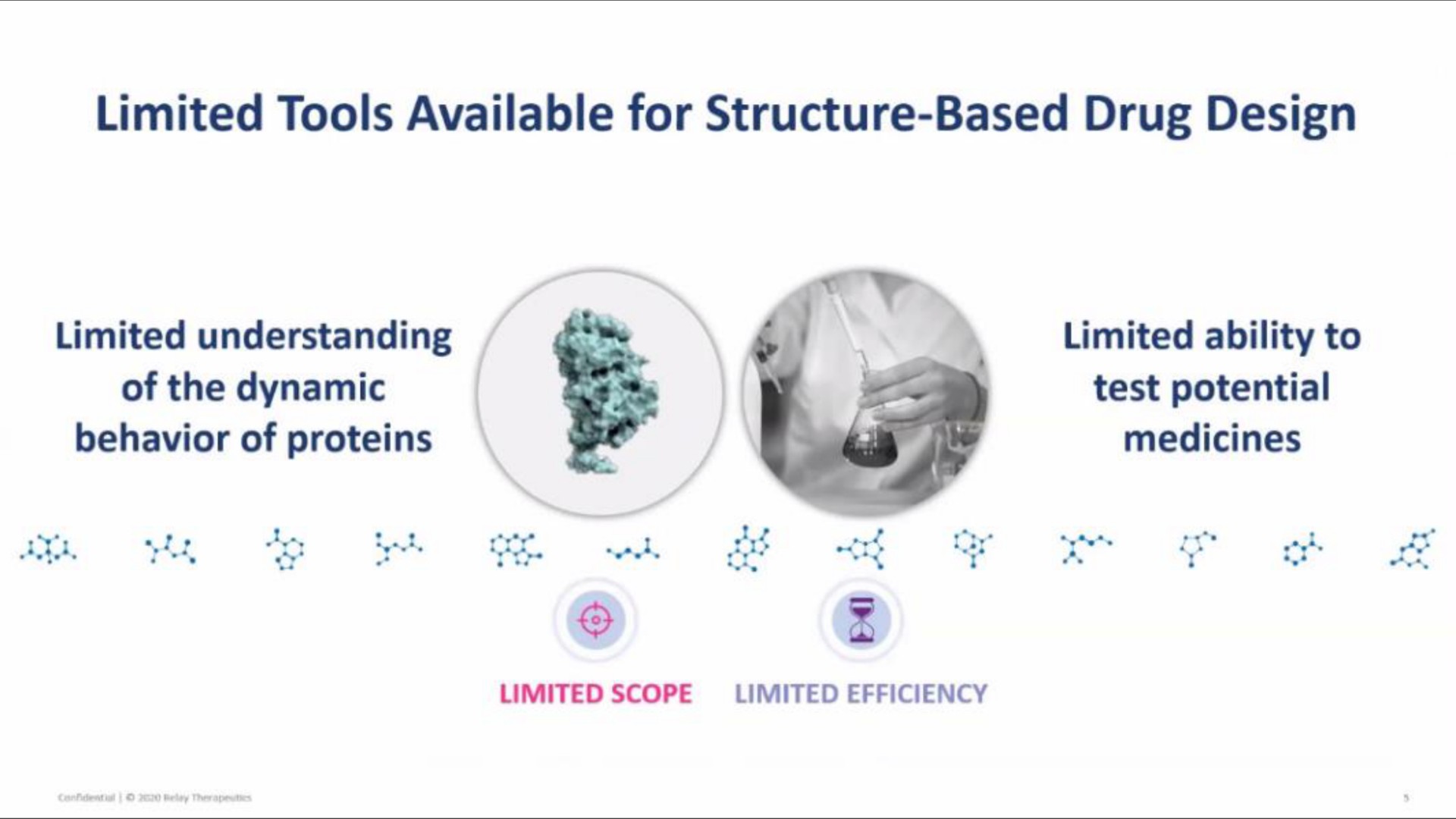 limited tools available for structure based drug design limited understanding of the dynamic behavior of proteins limited ability to test potential medicines | Relay Therapeutics