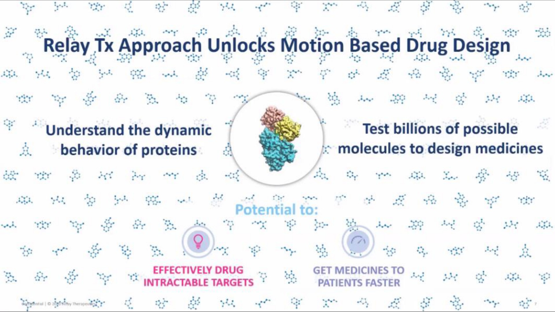 relay approach unlocks motion based drug design understand the dynamic behavior of proteins test billions of possible molecules to design medicines intractable targets patients faster | Relay Therapeutics